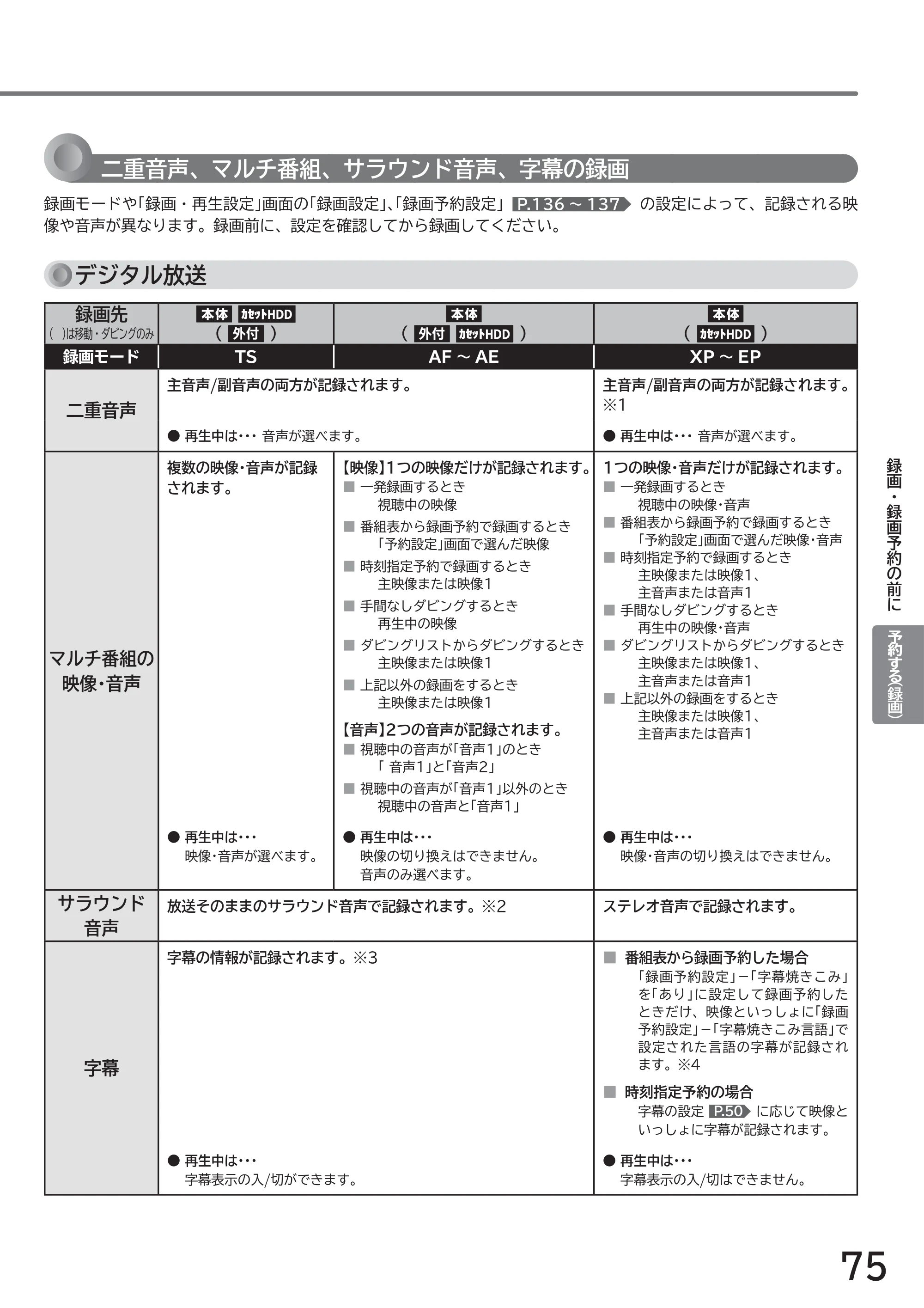 日立 L43-GP35 / L32-GP35 取扱説明書 — 二重音声、マルチ番組、サラウンド音声、字幕の録画 — 原本ページ — 75ページ