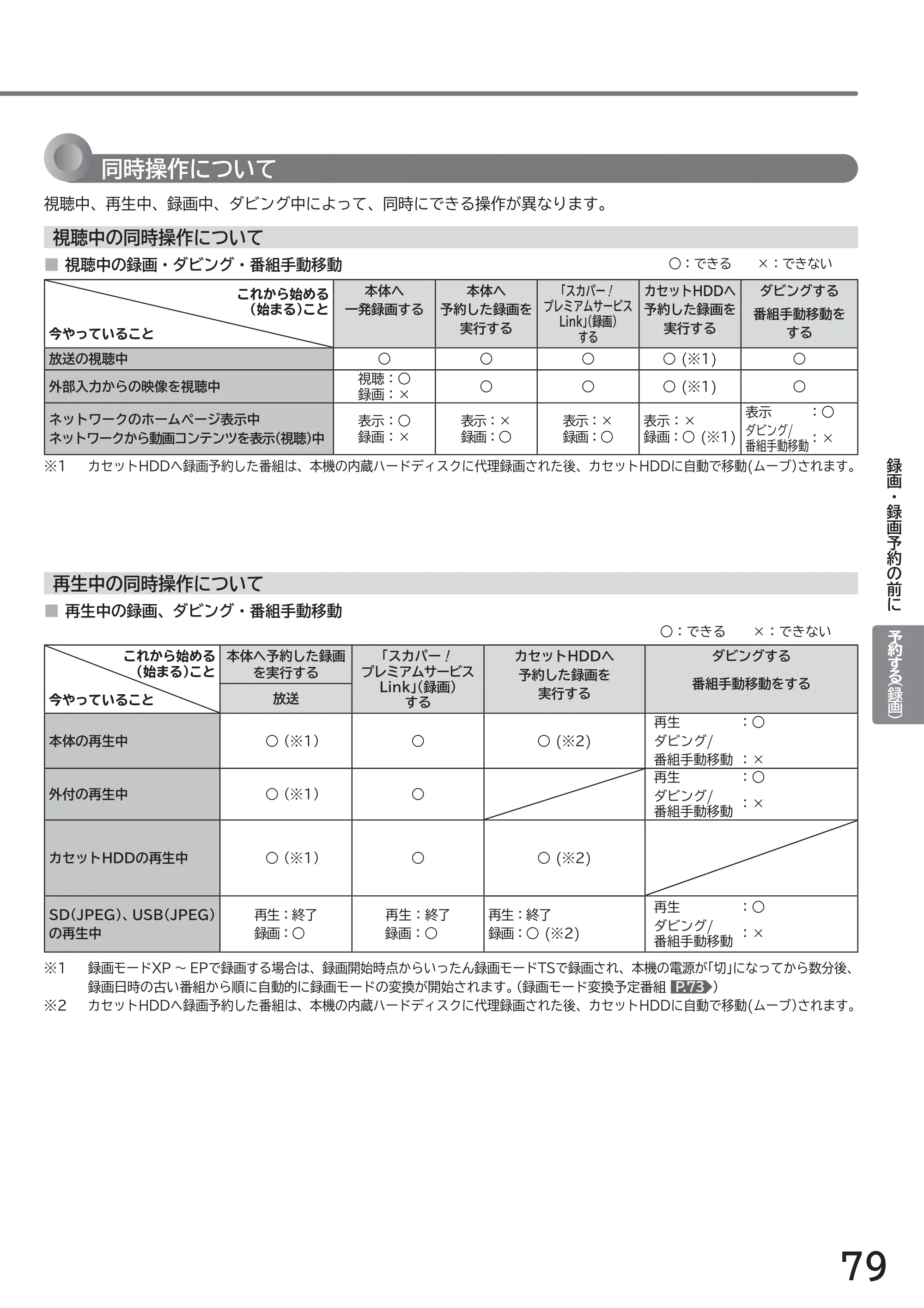 日立 L43-GP35 / L32-GP35 取扱説明書 — 同時操作について — 原本ページ — 79ページ