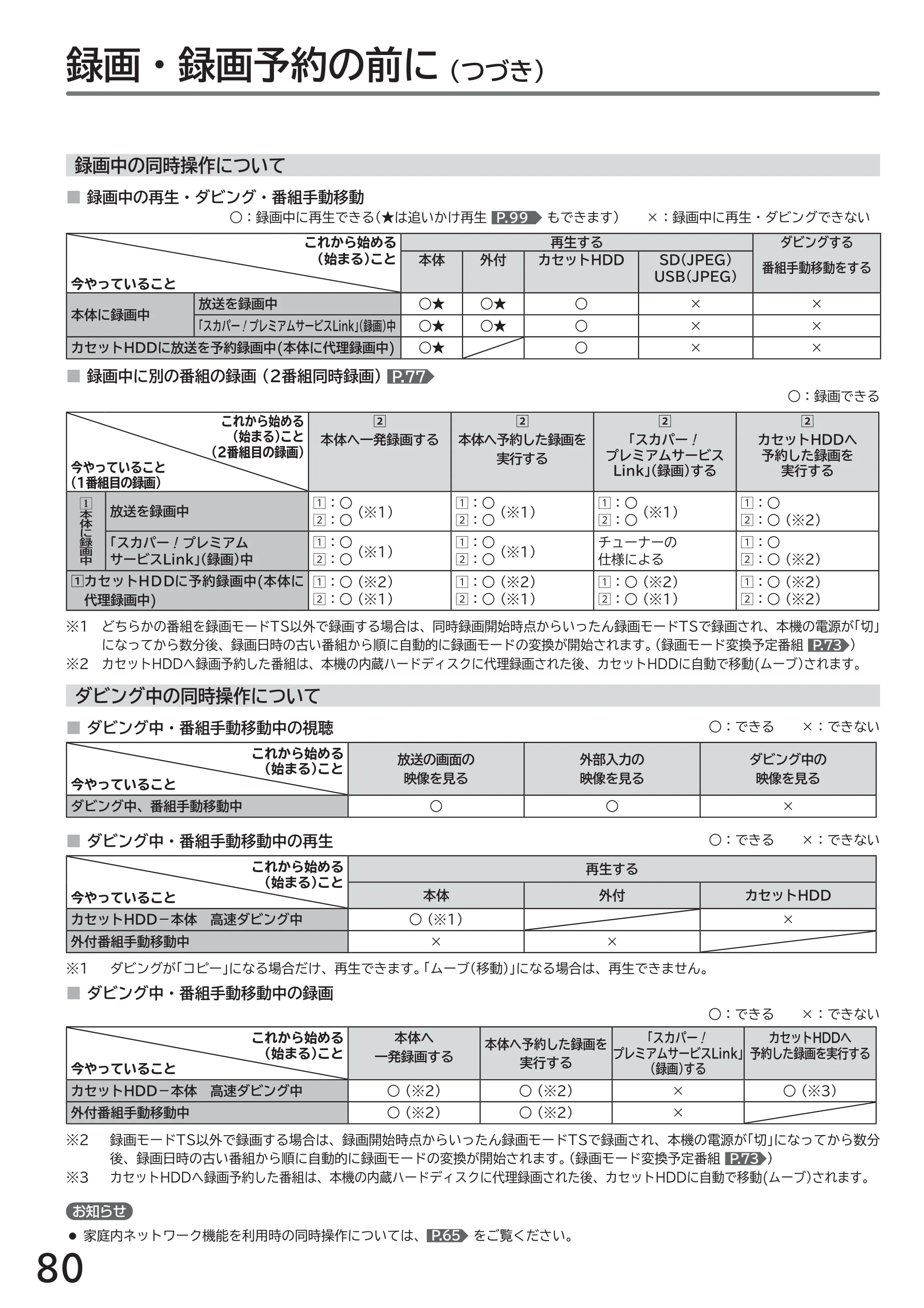 日立 L43-GP35 / L32-GP35 取扱説明書 — 録画・録画予約の前に （つづき） — 原本ページ — 80ページ