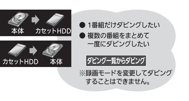 日立 L43-GP35 / L32-GP35 取扱説明書 — ダビングする前に必ずお読みください — 図版 112-1 — 112ページ