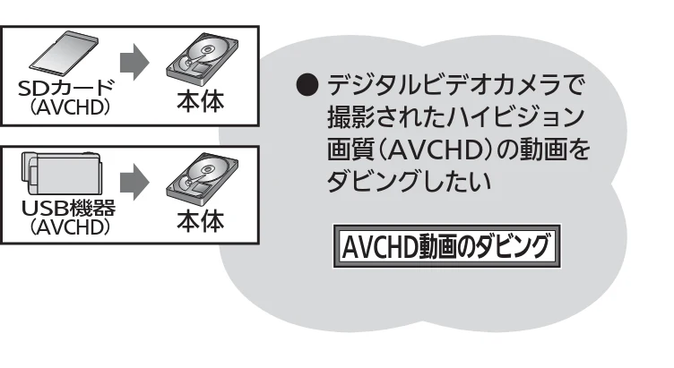 日立 L43-GP35 / L32-GP35 取扱説明書 — ダビングする前に必ずお読みください — 図版 112-2 — 112ページ
