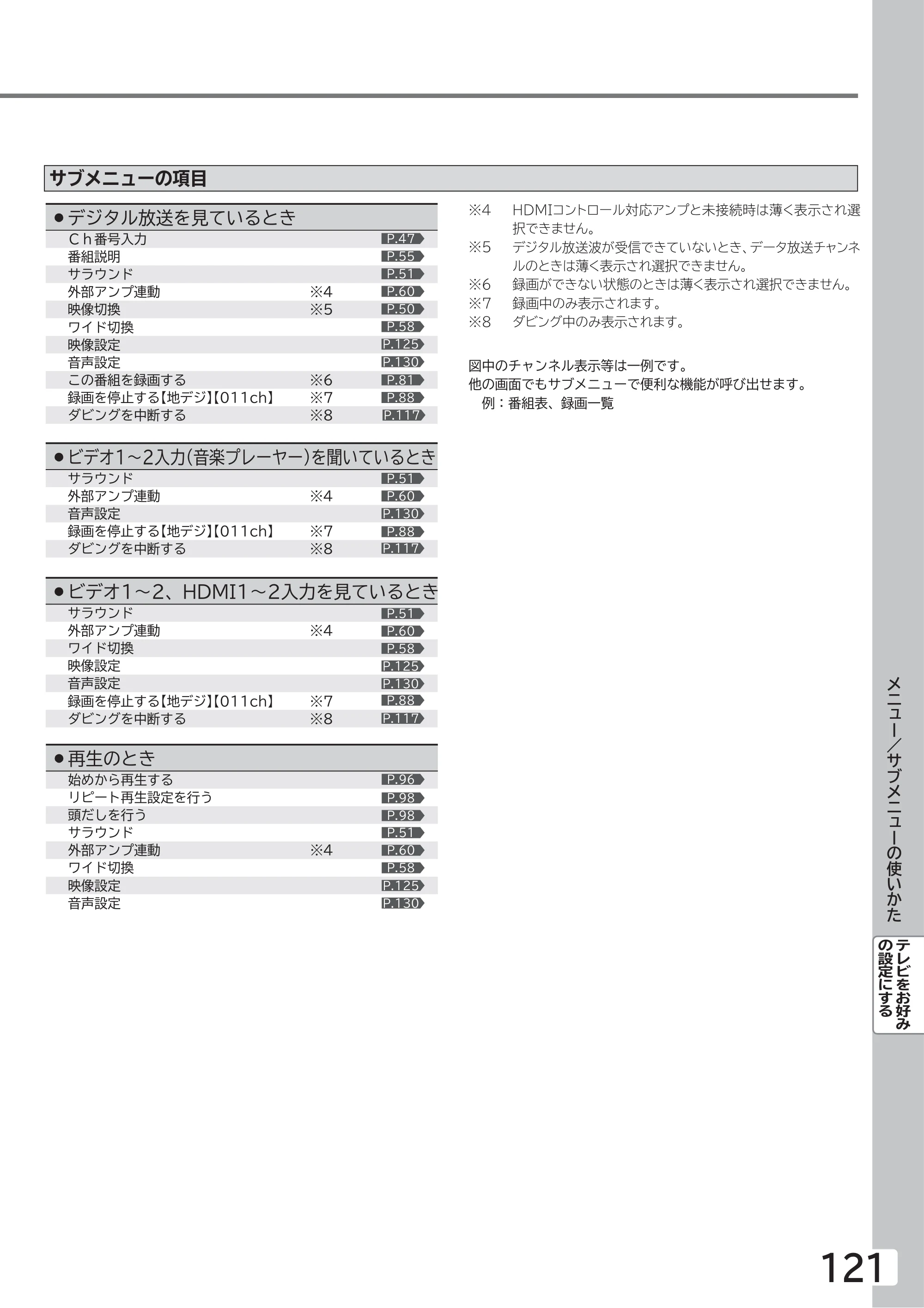 日立 L43-GP35 / L32-GP35 取扱説明書 — サブメニューの項目 — 原本ページ — 121ページ