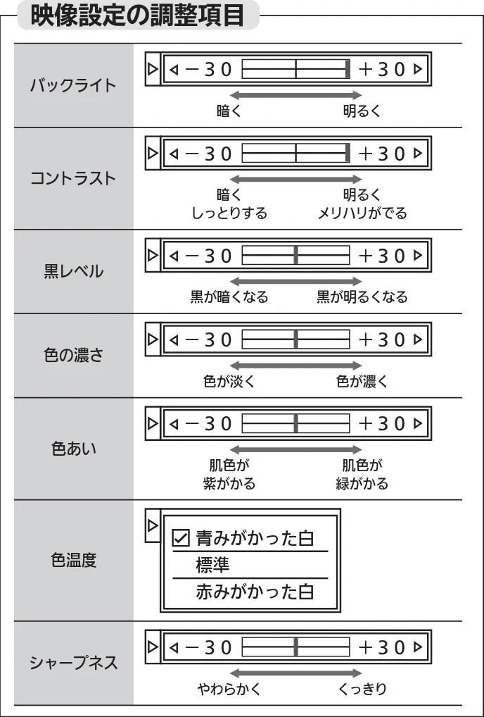 日立 L43-GP35 / L32-GP35 取扱説明書 — 映像設定をする(つづき) — 図版 126-2 — 126ページ