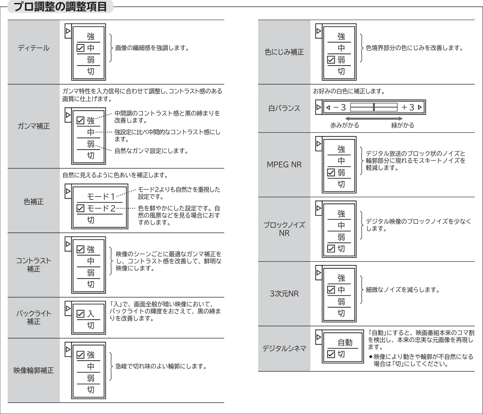 日立 L43-GP35 / L32-GP35 取扱説明書 — プロ調整の調整項目 — 図版 127-1 — 127ページ