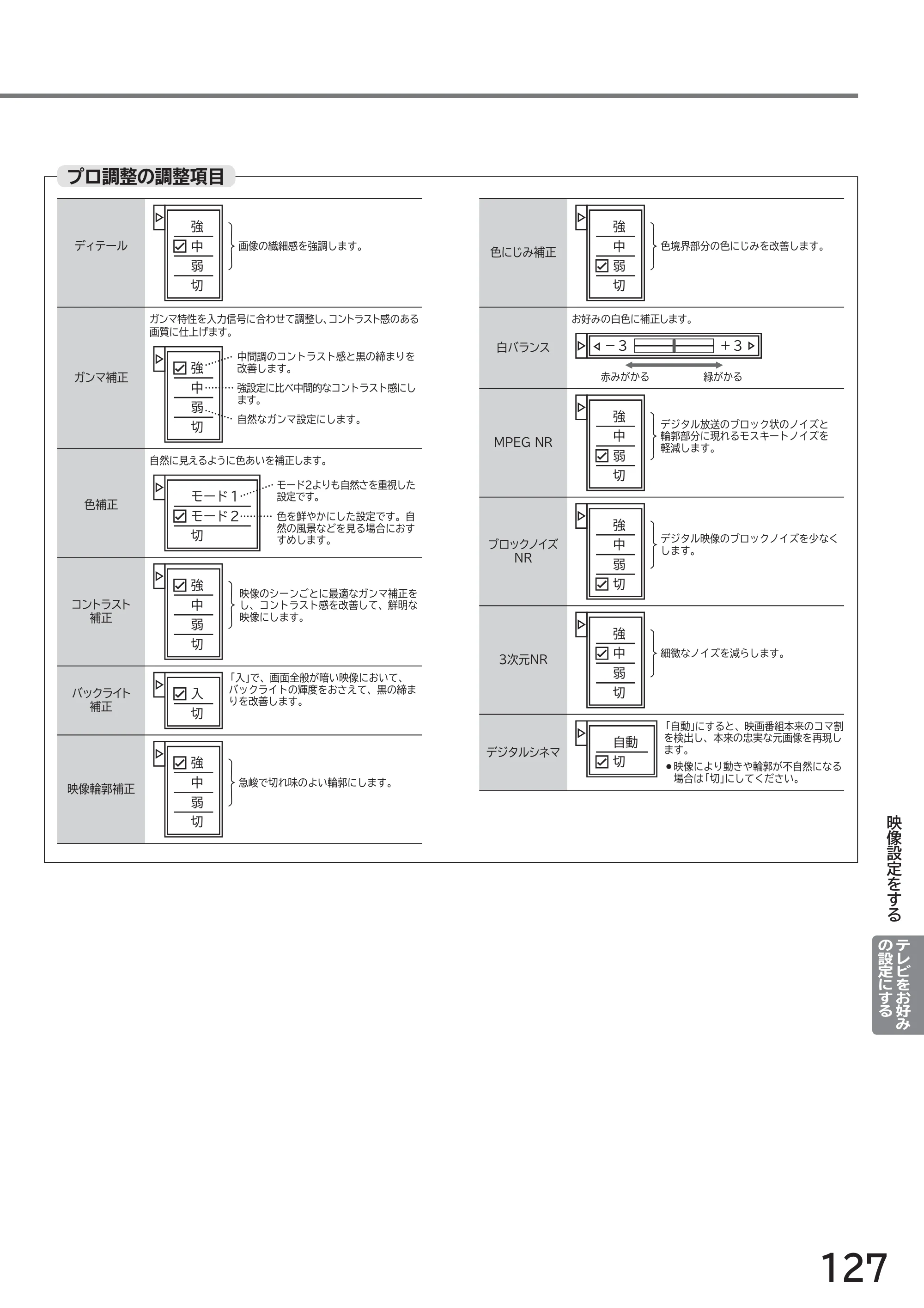 日立 L43-GP35 / L32-GP35 取扱説明書 — プロ調整の調整項目 — 原本ページ — 127ページ