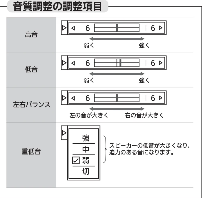 日立 L43-GP35 / L32-GP35 取扱説明書 — 音質調整をする — 図版 131-2 — 131ページ
