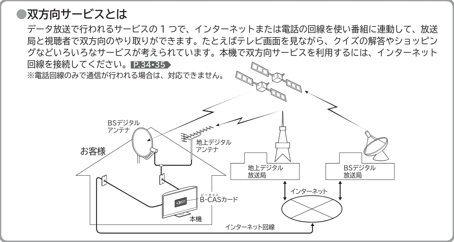 日立 L43-GP35 / L32-GP35 取扱説明書 — デジタル放送について（つづき） — 図版 163-1 — 163ページ