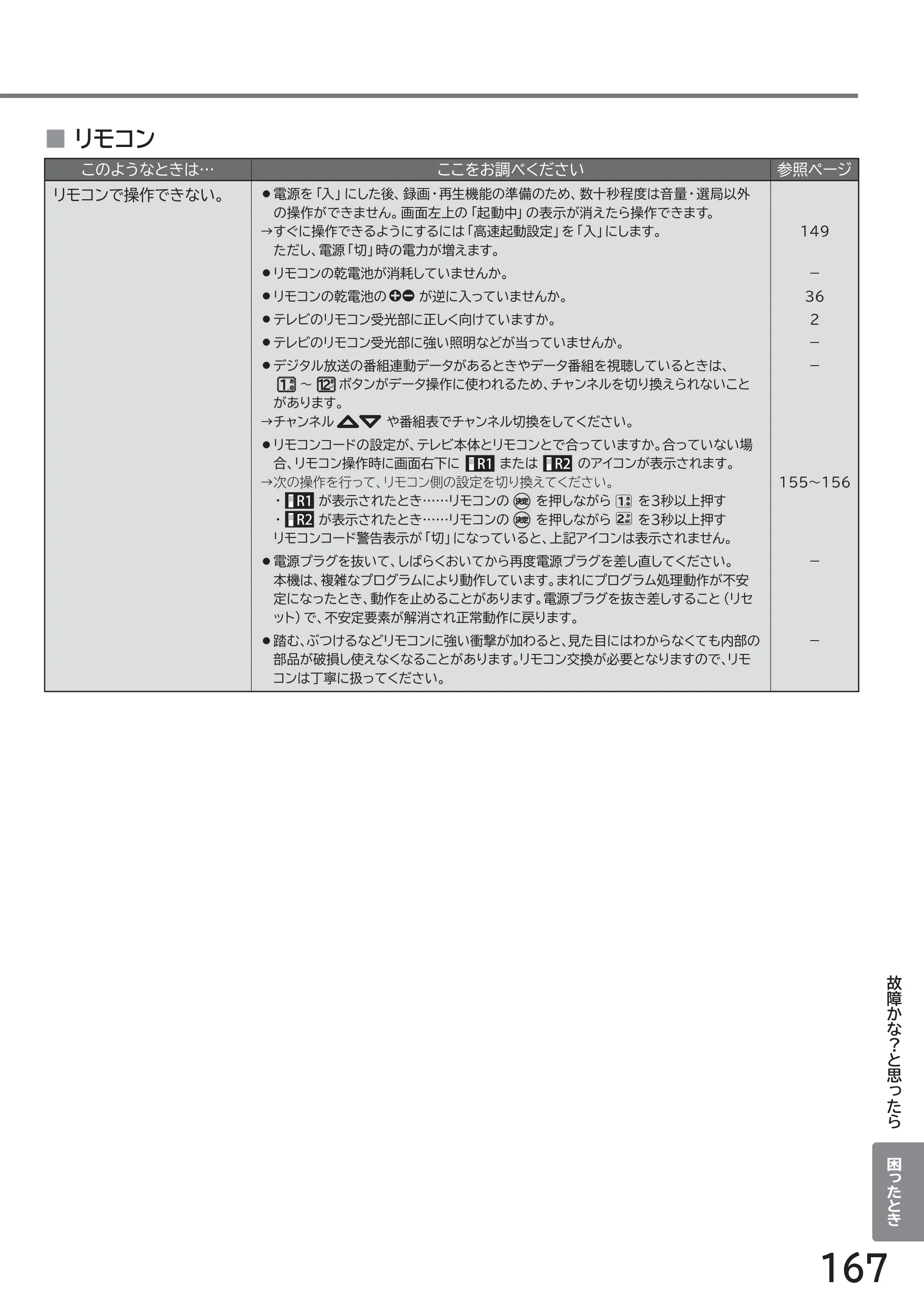 日立 L43-GP35 / L32-GP35 取扱説明書 — このようなときは… ここをお調べください 参照ページ ■ リモコン — 原本ページ — 167ページ