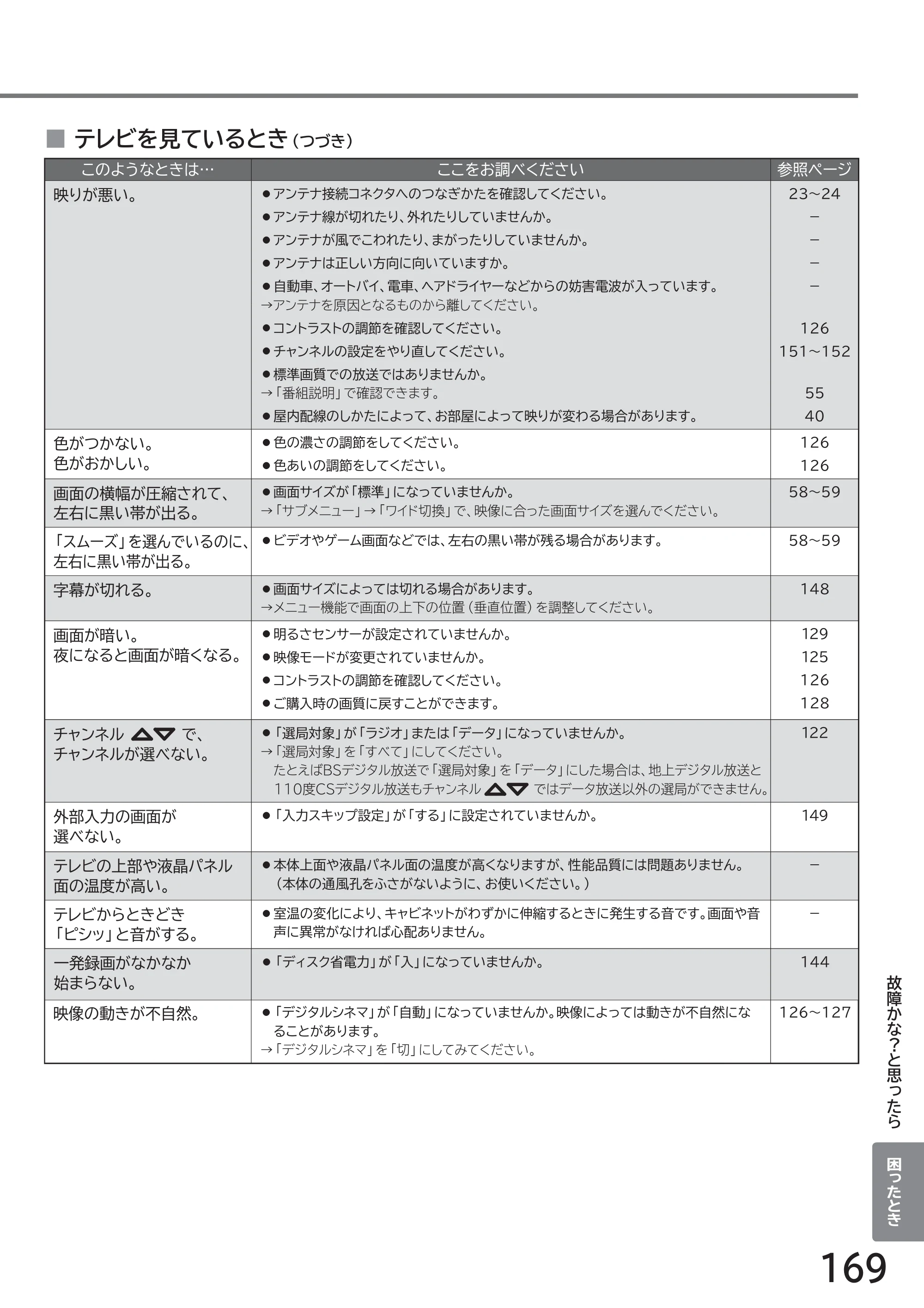 日立 L43-GP35 / L32-GP35 取扱説明書 — このようなときは… ここをお調べください 参照ページ ■ テレビを見ているとき（つづき） — 原本ページ — 169ページ