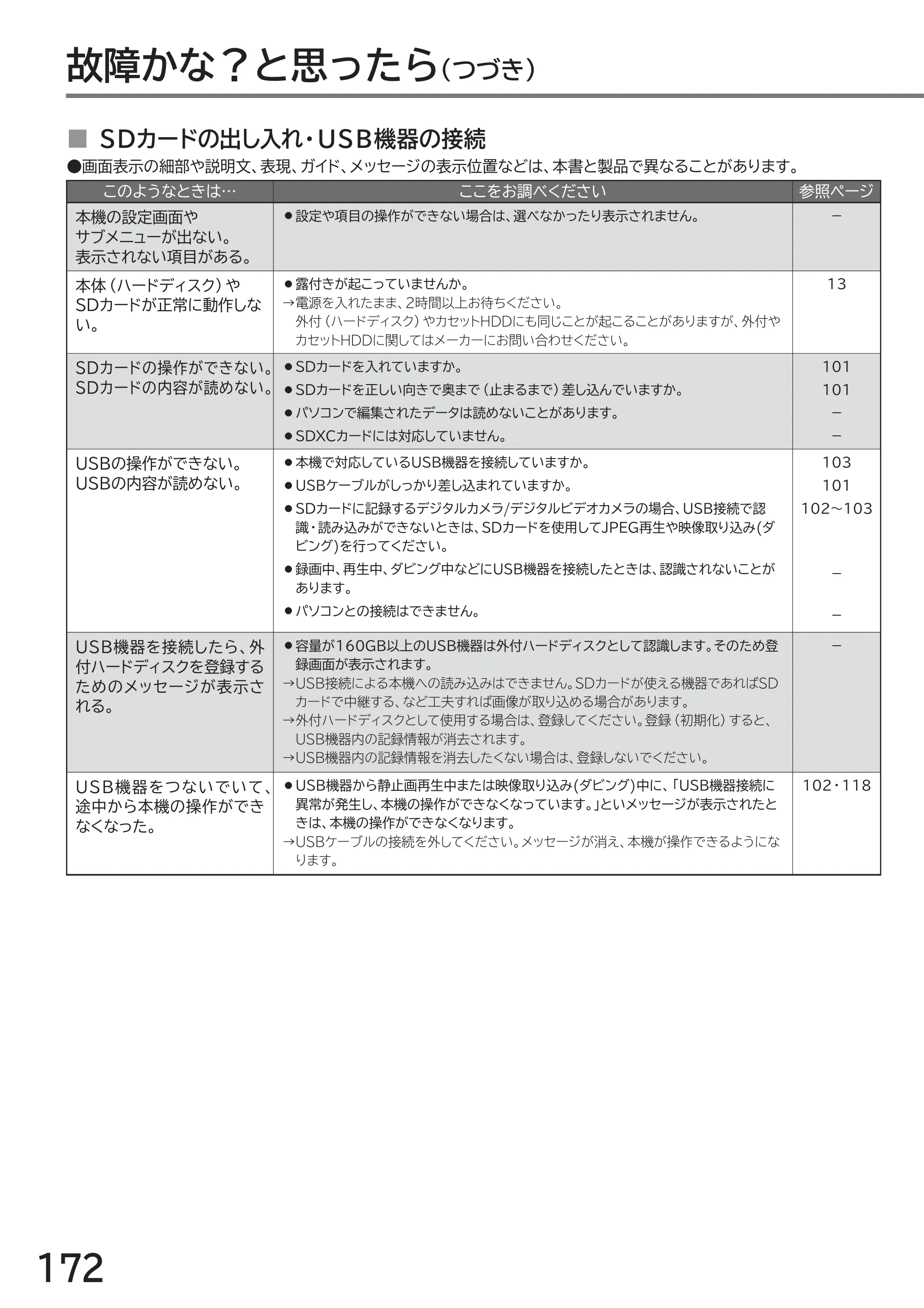 日立 L43-GP35 / L32-GP35 取扱説明書 — 故障かな？と思ったら（つづき） — 原本ページ — 172ページ