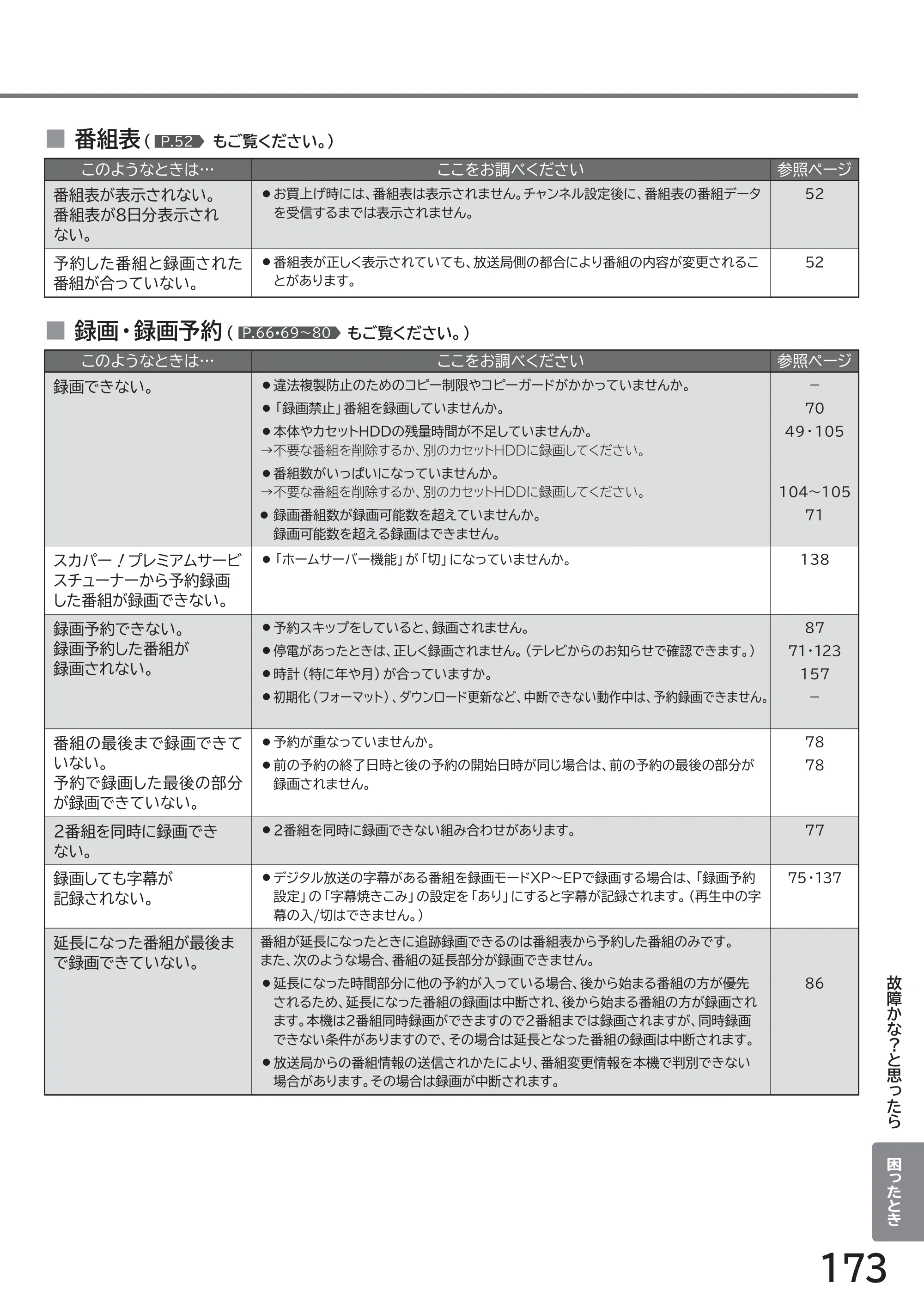 日立 L43-GP35 / L32-GP35 取扱説明書 — このようなときは… ここをお調べください 参照ページ ■ 番組表（ もご覧ください。） P.52 — 原本ページ — 173ページ