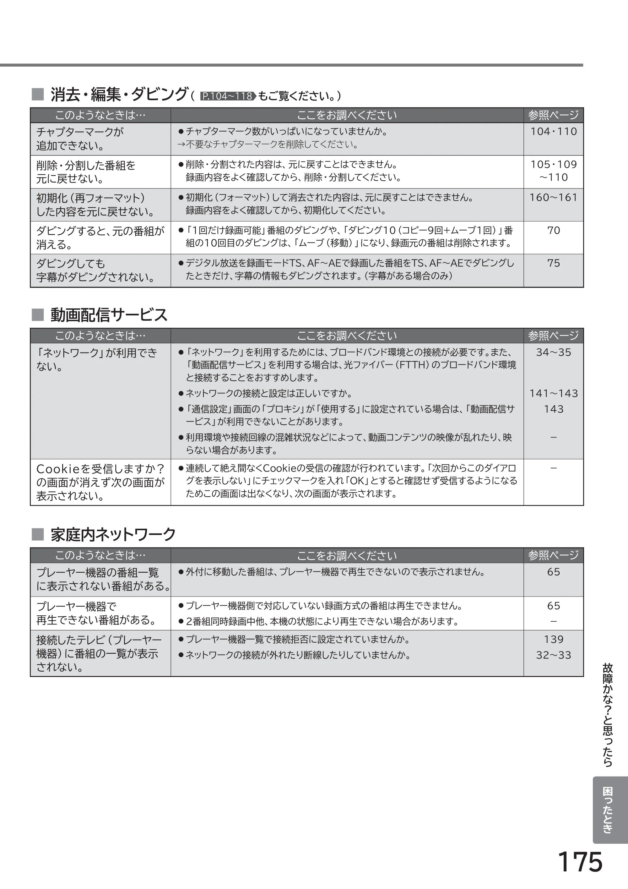 日立 L43-GP35 / L32-GP35 取扱説明書 — このようなときは… ここをお調べください 参照ページ ■ 消去・編集・ダビング（ もご覧ください。） P.104～118 — 原本ページ — 175ページ