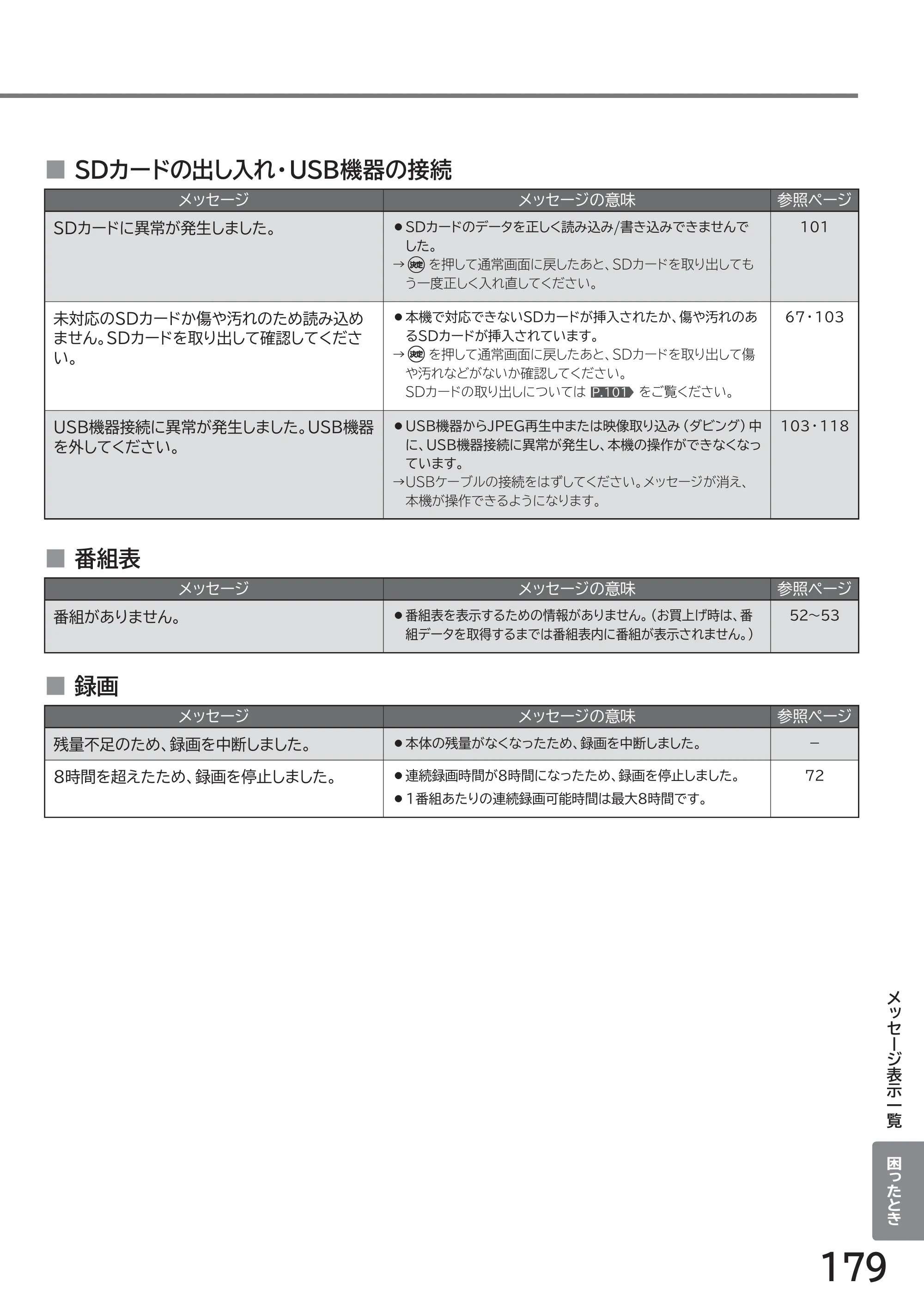 日立 L43-GP35 / L32-GP35 取扱説明書 — ■ SDカードの出し入れ・USB機器の接続 — 原本ページ — 179ページ