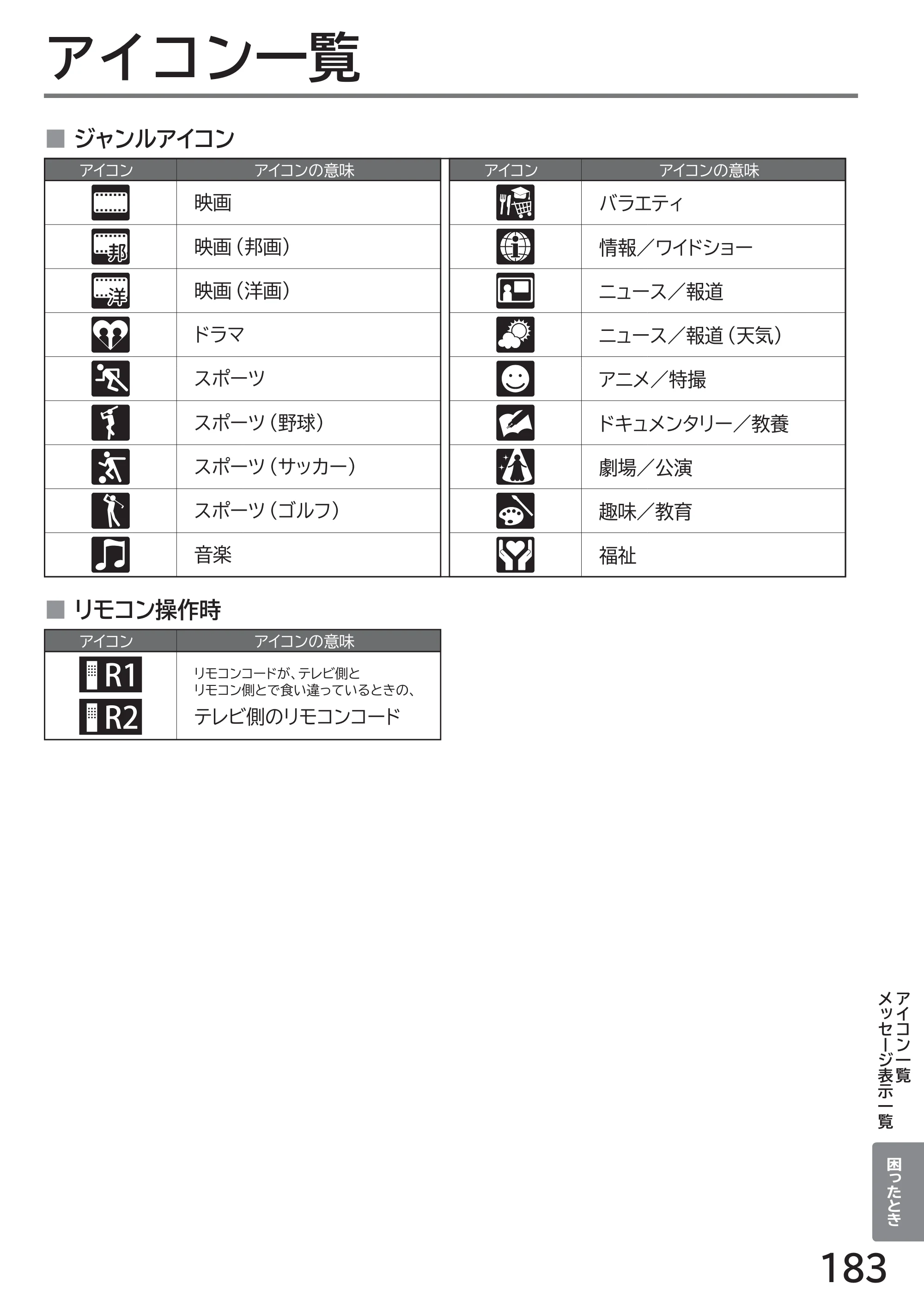 日立 L43-GP35 / L32-GP35 取扱説明書 — アイコン一覧 — 原本ページ — 183ページ