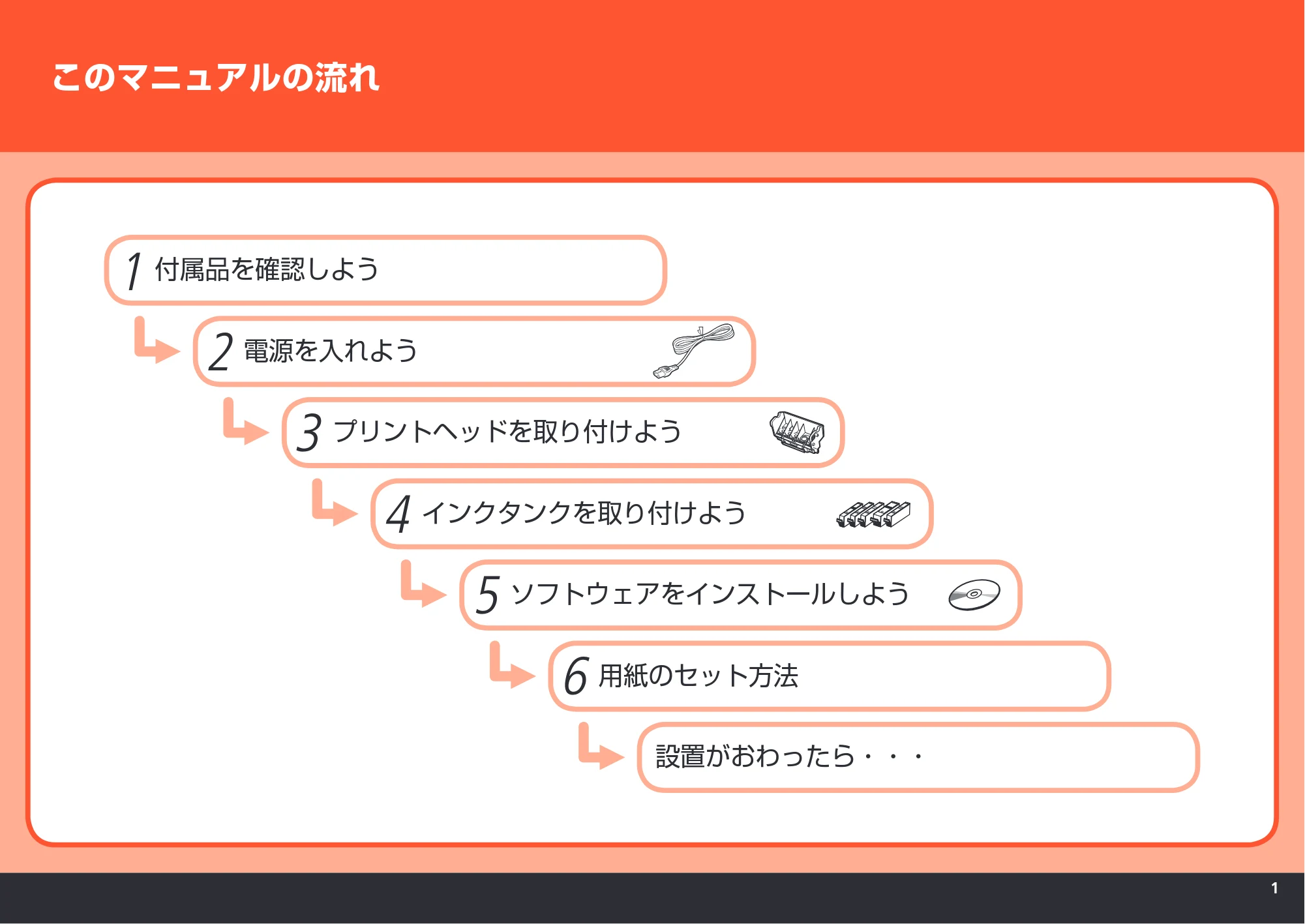 キヤノン PIXUS MP540 かんたんスタートガイド （PDF形式／5.52Mバイト） — 原本ページ — 3ページ