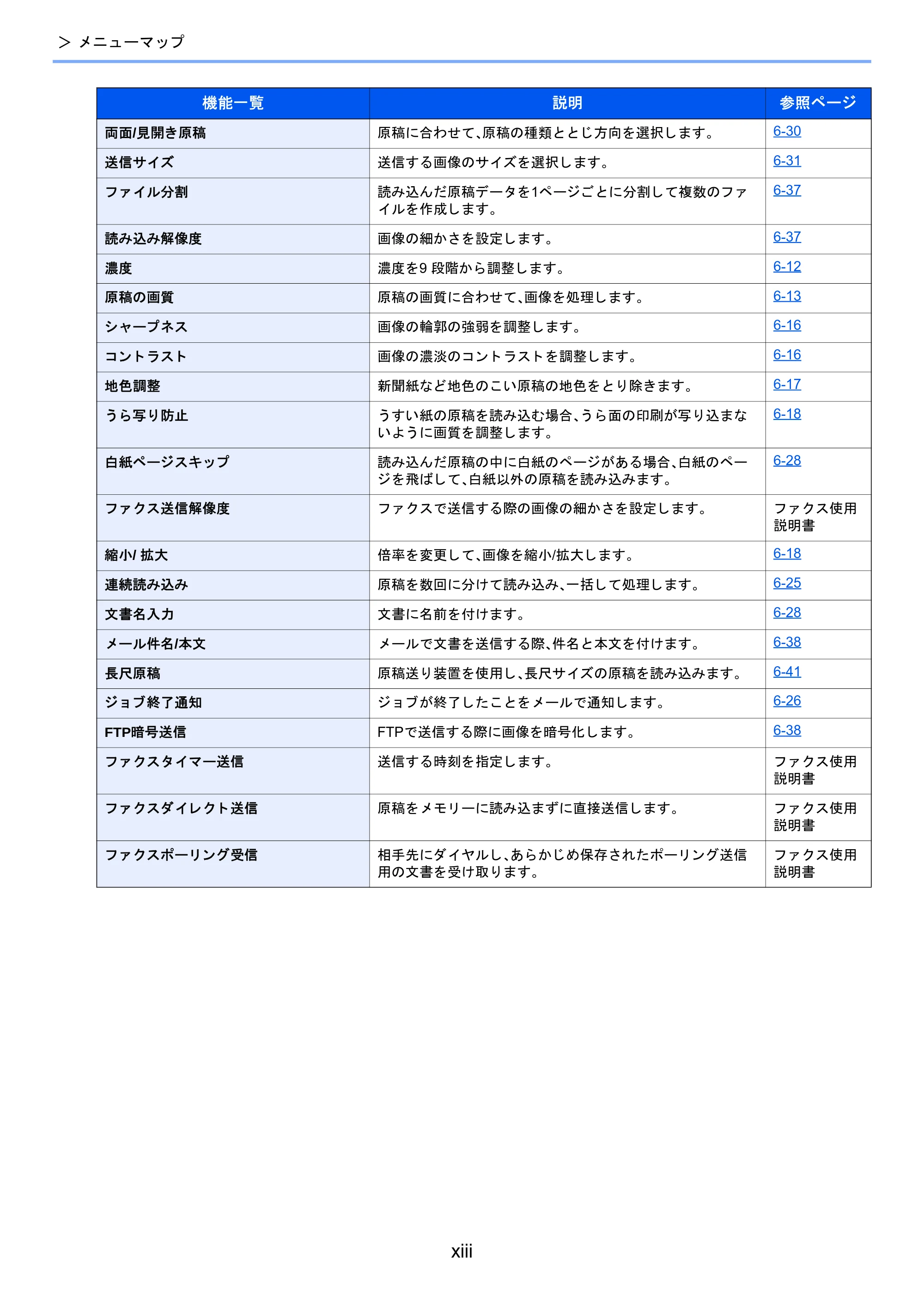 京セラ TASKalfa 2510i/2510i+ / TASKalfa 2520i/2520i+ TASKalfa 2520i/2520i+/2510i/2510i+ 使用説明書 — 原本ページ — 15ページ