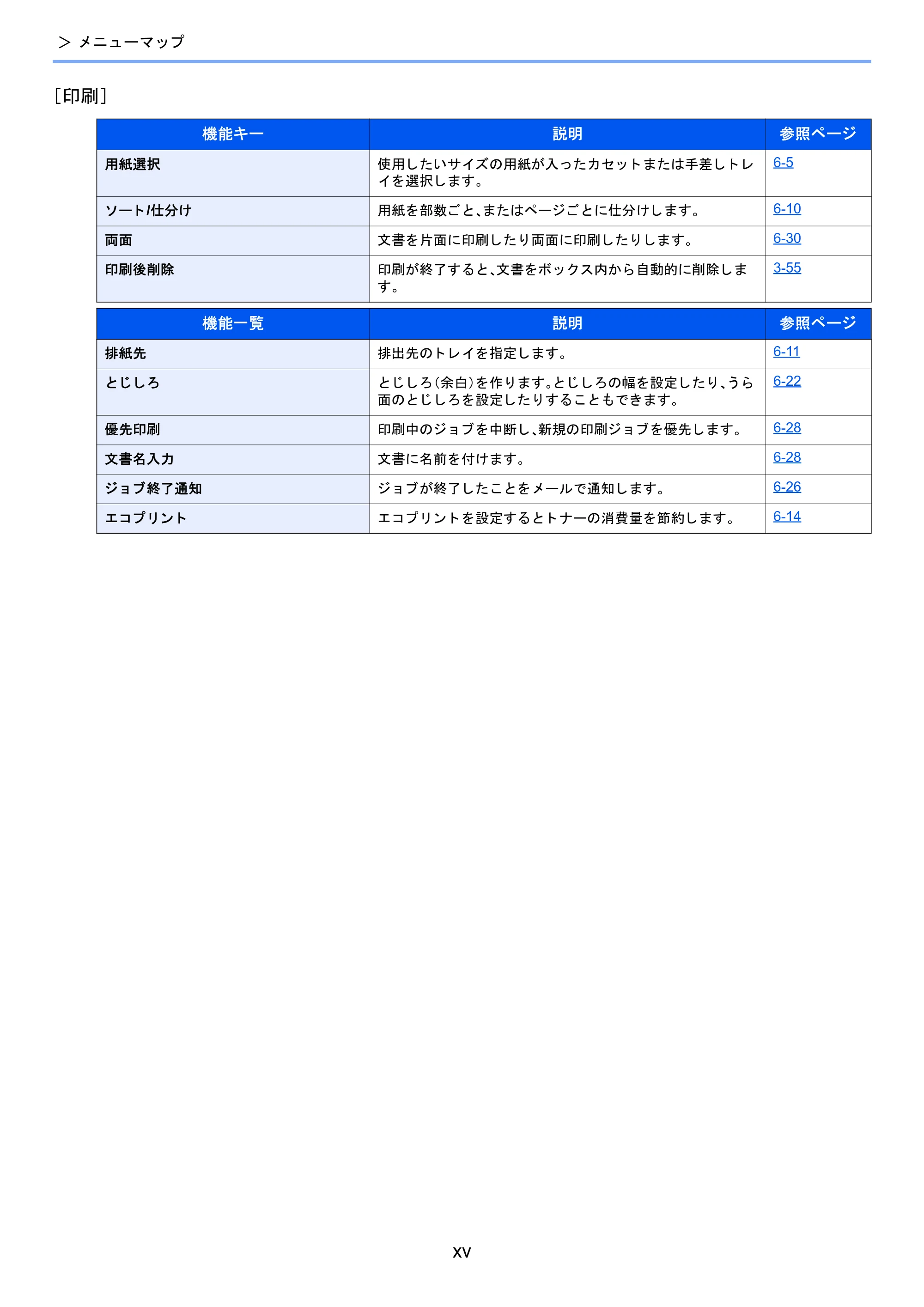 京セラ TASKalfa 2510i/2510i+ / TASKalfa 2520i/2520i+ TASKalfa 2520i/2520i+/2510i/2510i+ 使用説明書 — 原本ページ — 17ページ