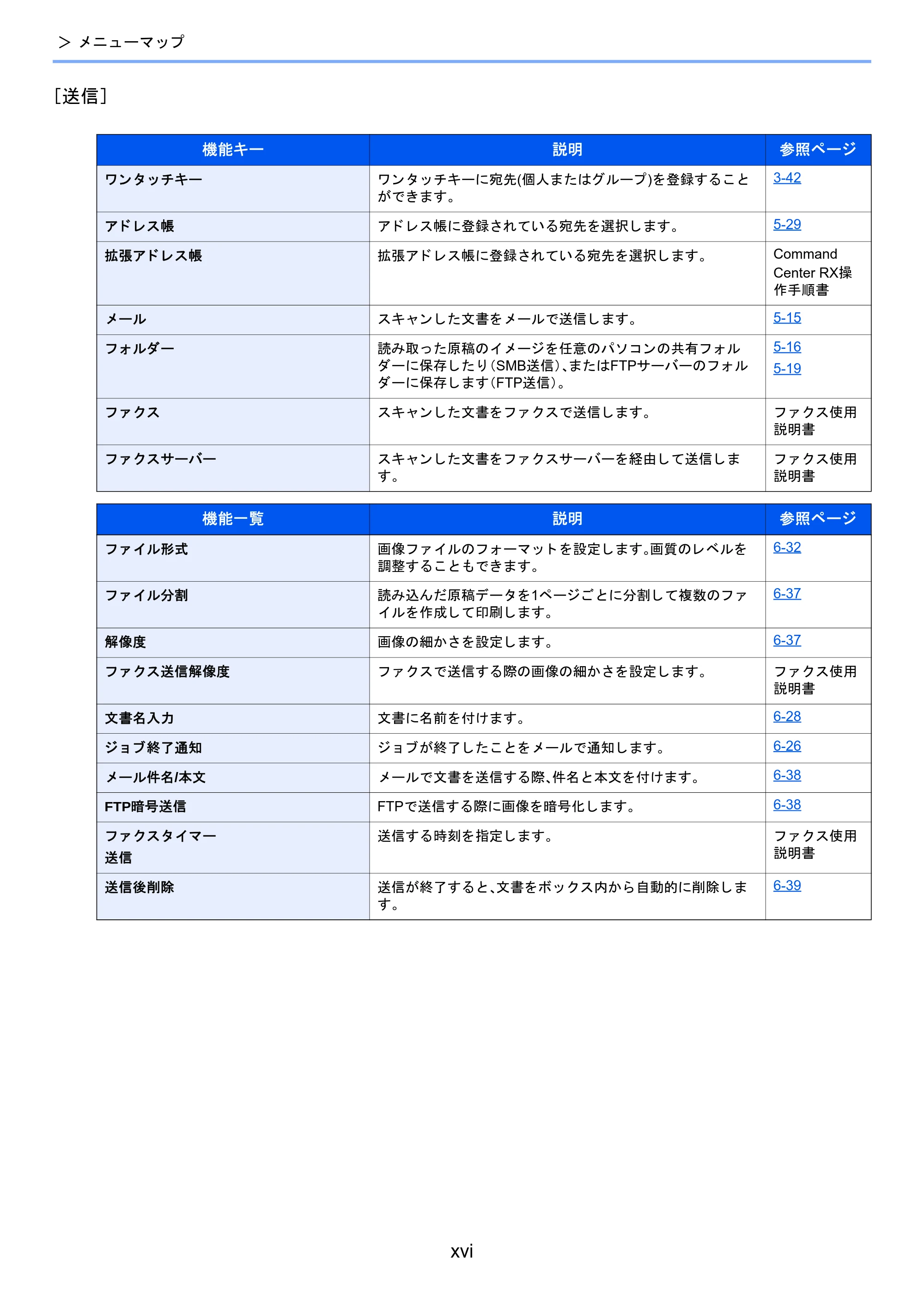 京セラ TASKalfa 2510i/2510i+ / TASKalfa 2520i/2520i+ TASKalfa 2520i/2520i+/2510i/2510i+ 使用説明書 — 原本ページ — 18ページ