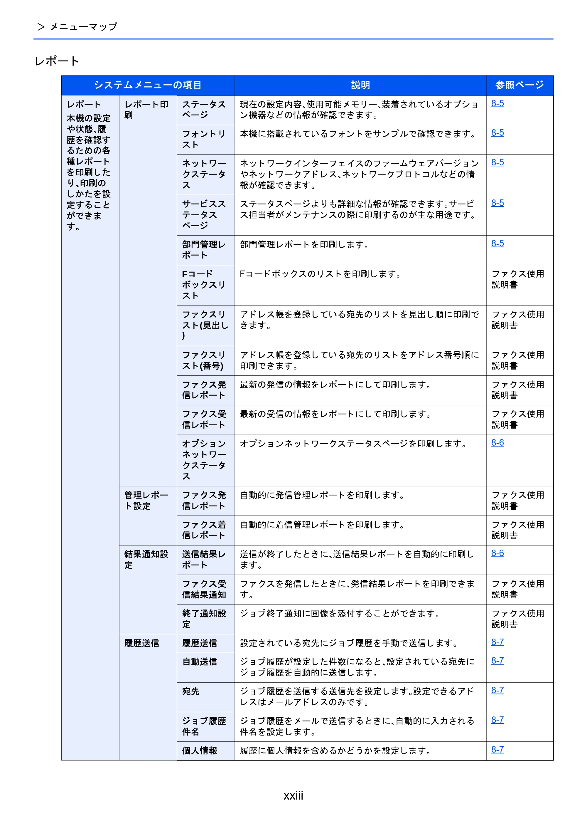 京セラ TASKalfa 2510i/2510i+ / TASKalfa 2520i/2520i+ TASKalfa 2520i/2520i+/2510i/2510i+ 使用説明書 — 原本ページ — 25ページ