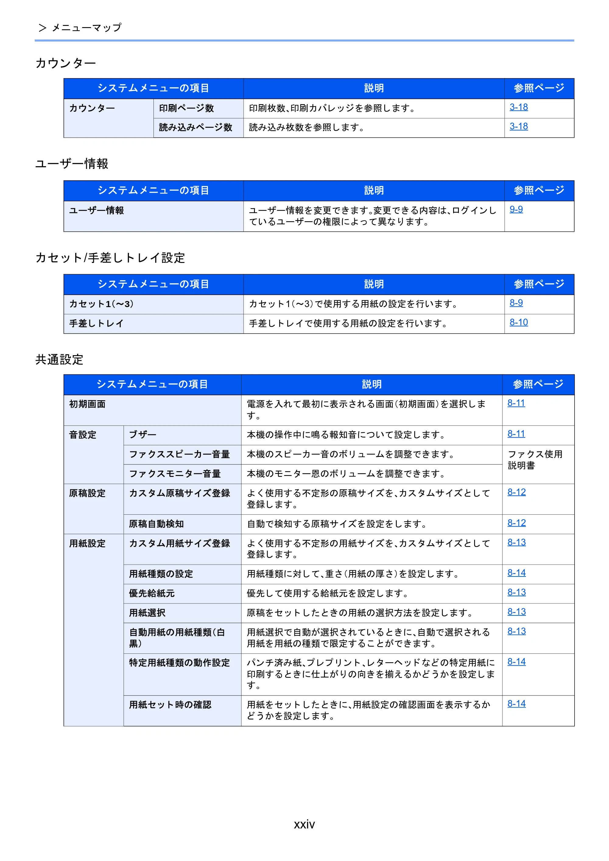 京セラ TASKalfa 2510i/2510i+ / TASKalfa 2520i/2520i+ TASKalfa 2520i/2520i+/2510i/2510i+ 使用説明書 — 原本ページ — 26ページ