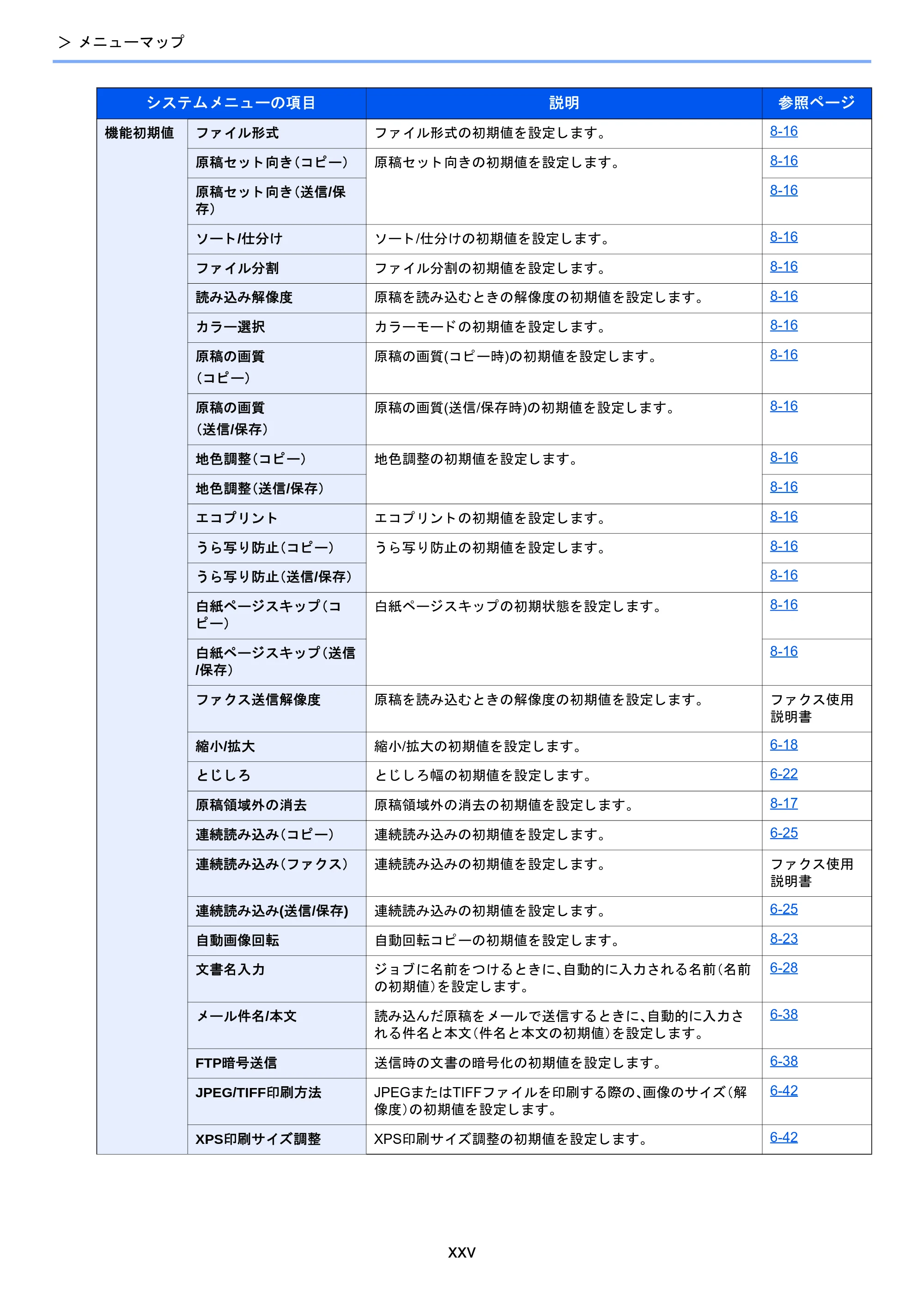 京セラ TASKalfa 2510i/2510i+ / TASKalfa 2520i/2520i+ TASKalfa 2520i/2520i+/2510i/2510i+ 使用説明書 — 原本ページ — 27ページ