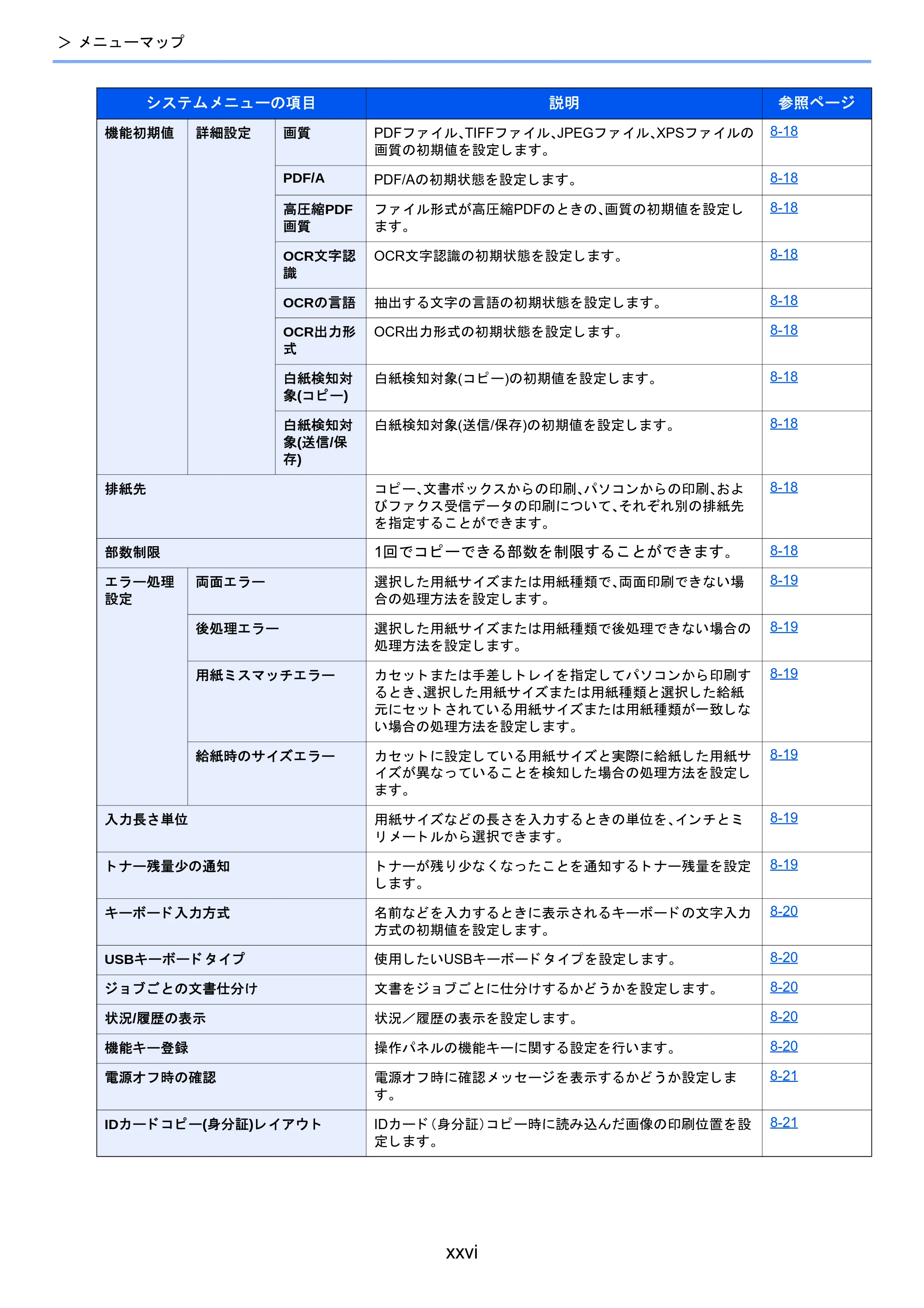 京セラ TASKalfa 2510i/2510i+ / TASKalfa 2520i/2520i+ TASKalfa 2520i/2520i+/2510i/2510i+ 使用説明書 — 原本ページ — 28ページ