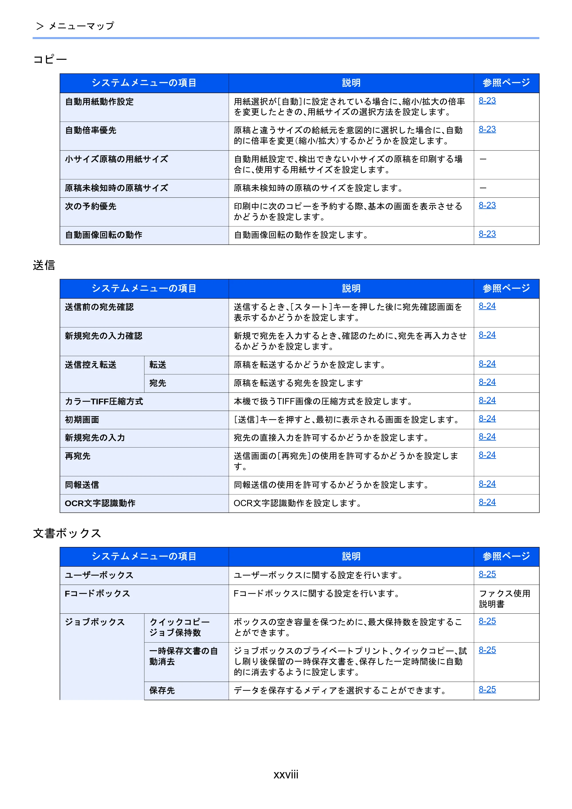 京セラ TASKalfa 2510i/2510i+ / TASKalfa 2520i/2520i+ TASKalfa 2520i/2520i+/2510i/2510i+ 使用説明書 — 原本ページ — 30ページ
