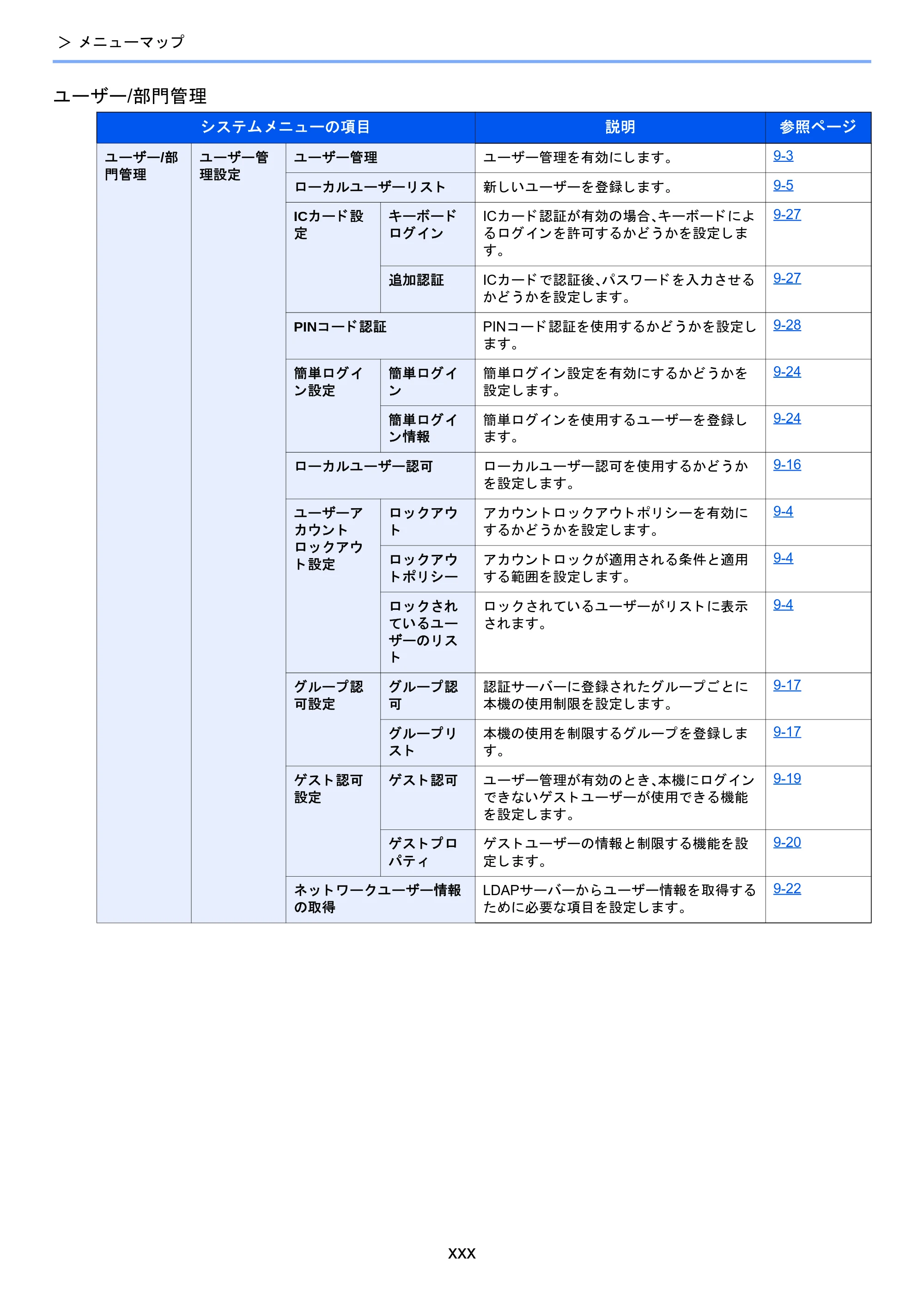 京セラ TASKalfa 2510i/2510i+ / TASKalfa 2520i/2520i+ TASKalfa 2520i/2520i+/2510i/2510i+ 使用説明書 — 原本ページ — 32ページ