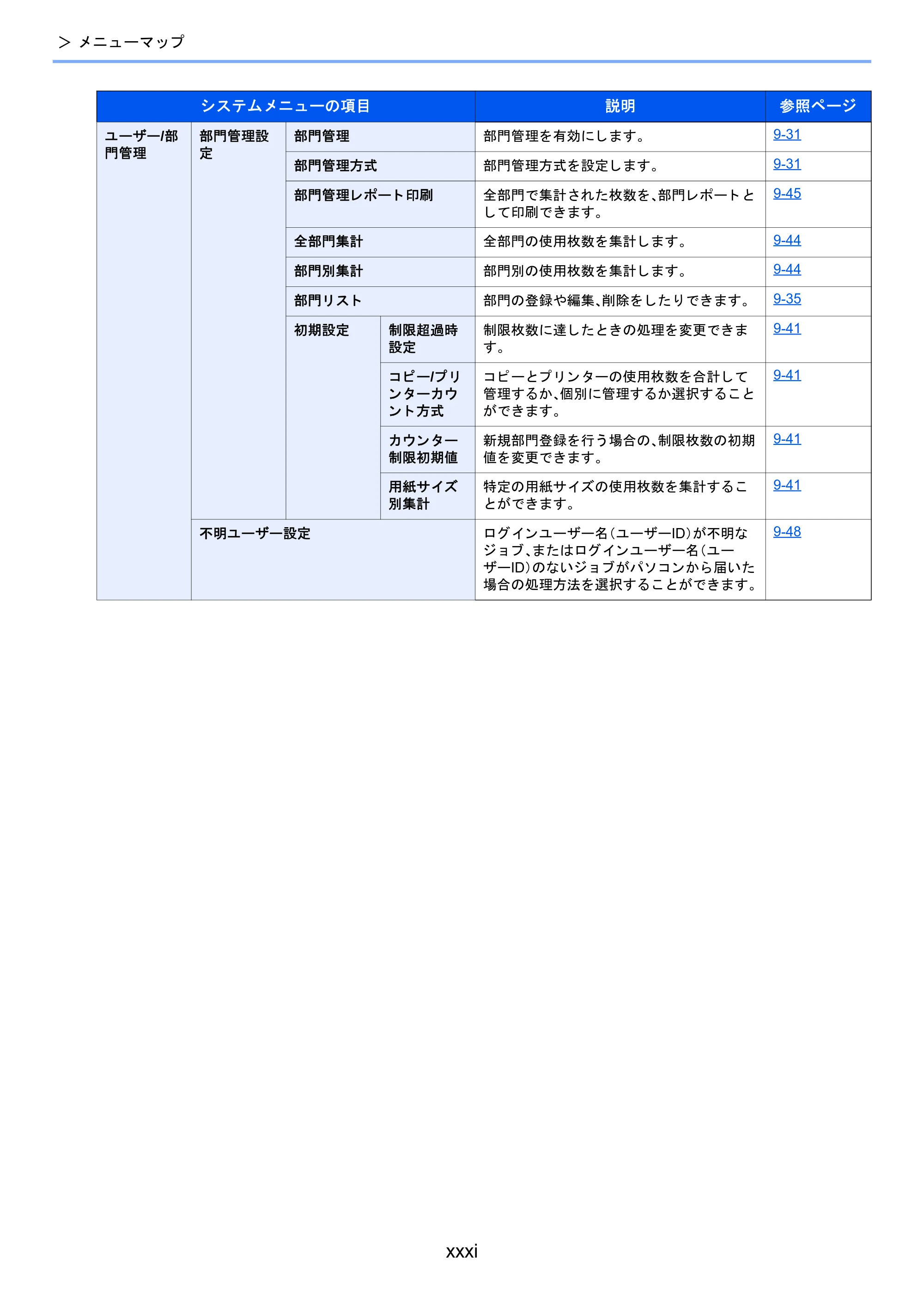 京セラ TASKalfa 2510i/2510i+ / TASKalfa 2520i/2520i+ TASKalfa 2520i/2520i+/2510i/2510i+ 使用説明書 — 原本ページ — 33ページ