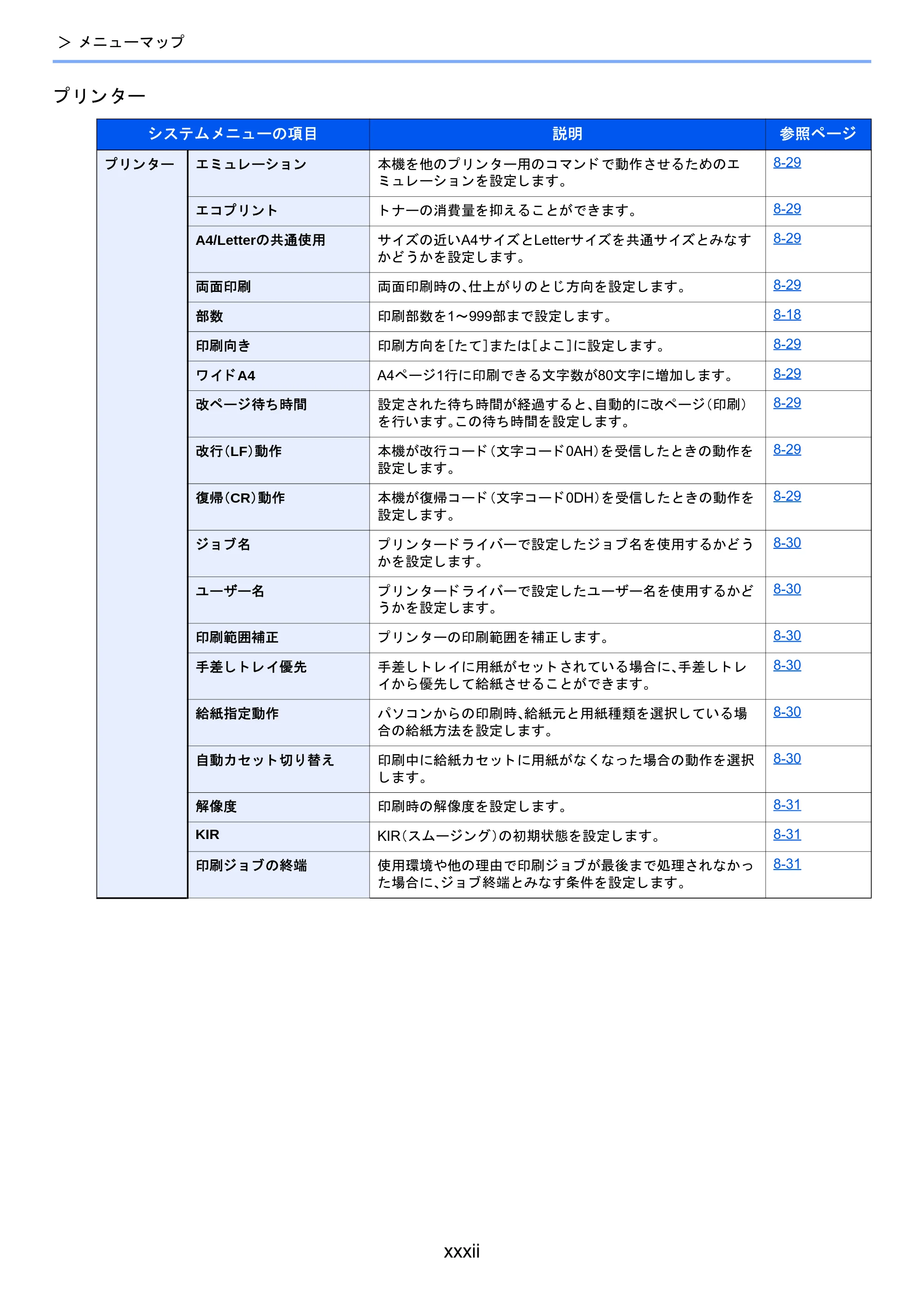 京セラ TASKalfa 2510i/2510i+ / TASKalfa 2520i/2520i+ TASKalfa 2520i/2520i+/2510i/2510i+ 使用説明書 — 原本ページ — 34ページ
