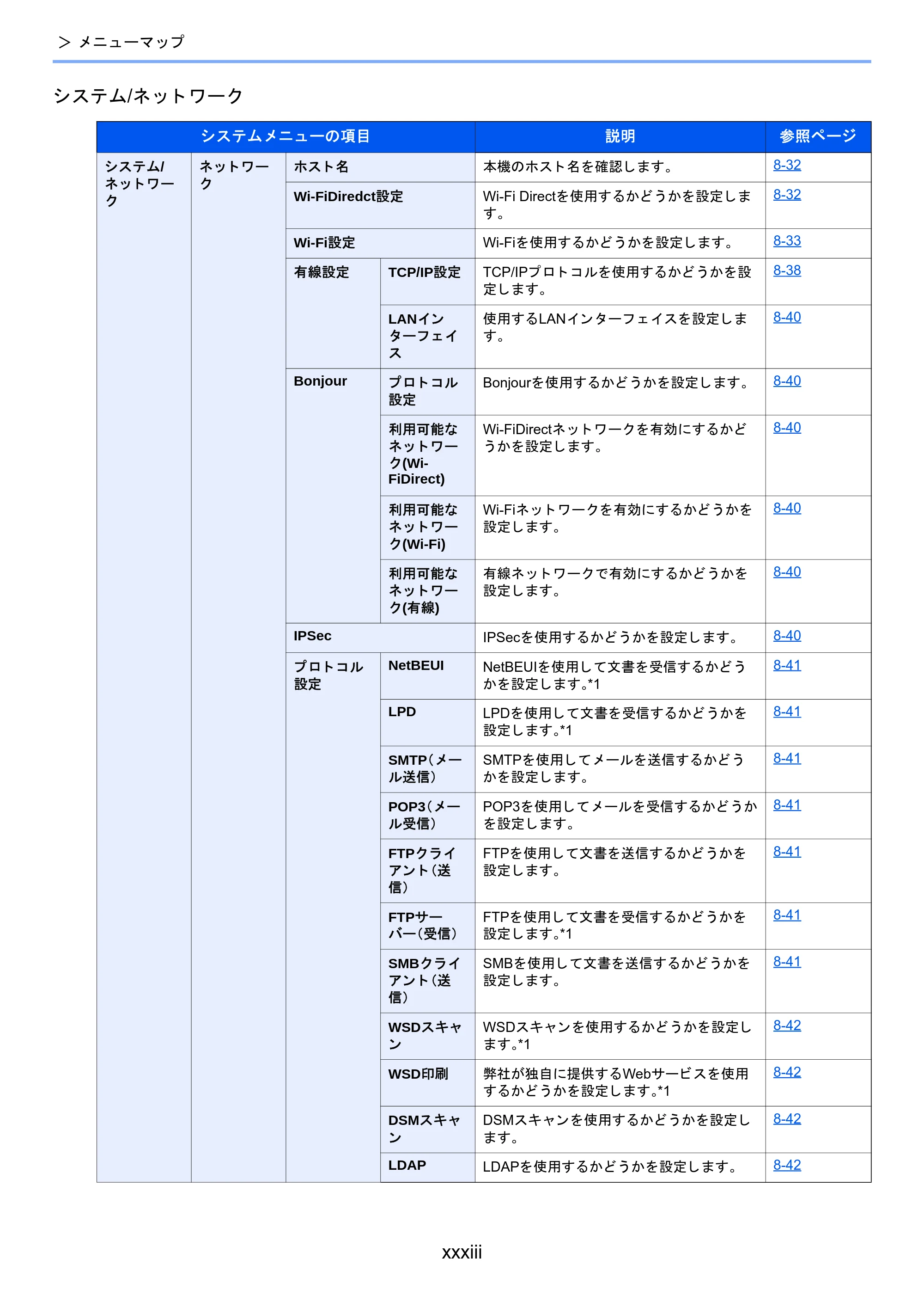 京セラ TASKalfa 2510i/2510i+ / TASKalfa 2520i/2520i+ TASKalfa 2520i/2520i+/2510i/2510i+ 使用説明書 — 原本ページ — 35ページ