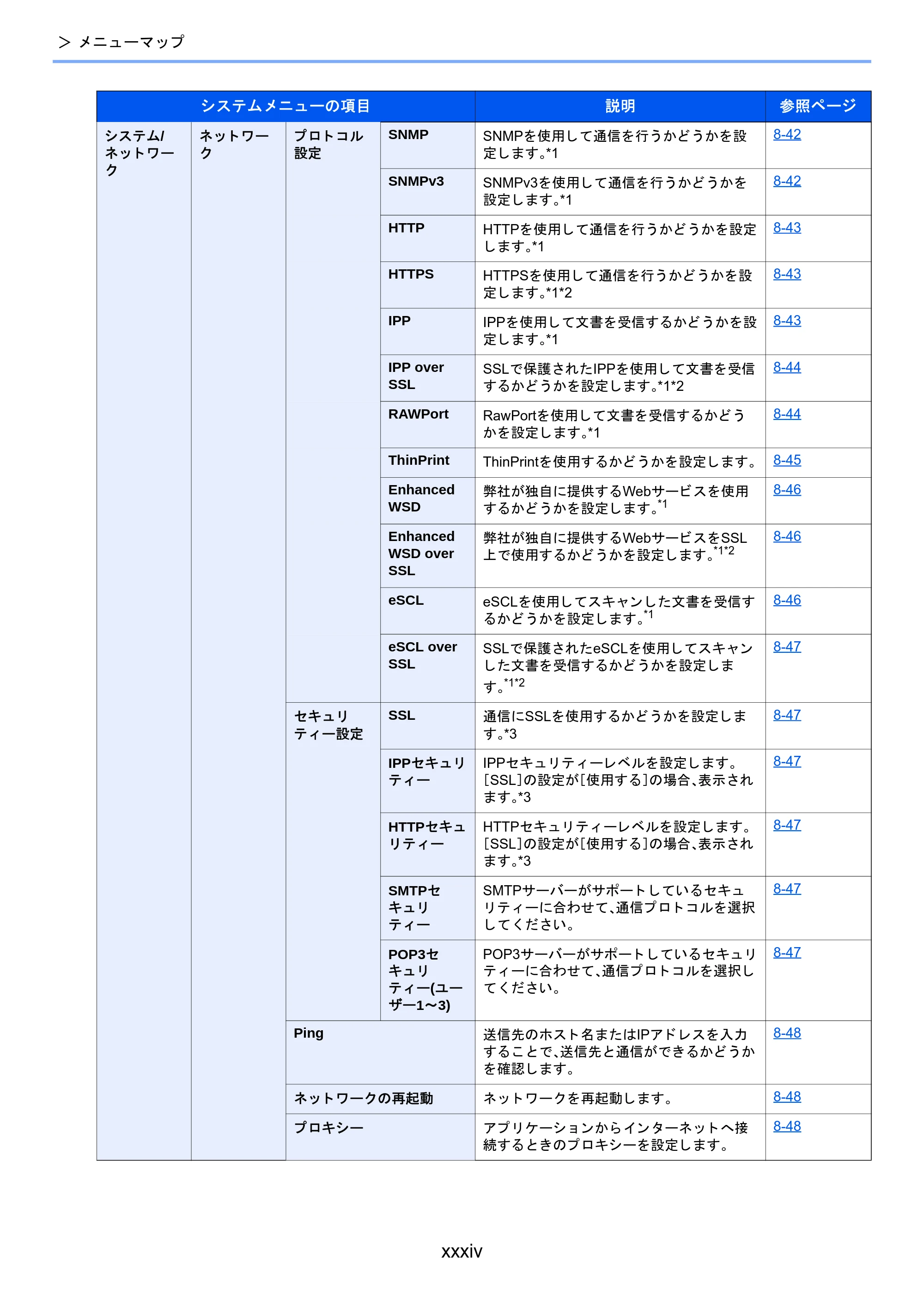 京セラ TASKalfa 2510i/2510i+ / TASKalfa 2520i/2520i+ TASKalfa 2520i/2520i+/2510i/2510i+ 使用説明書 — 原本ページ — 36ページ