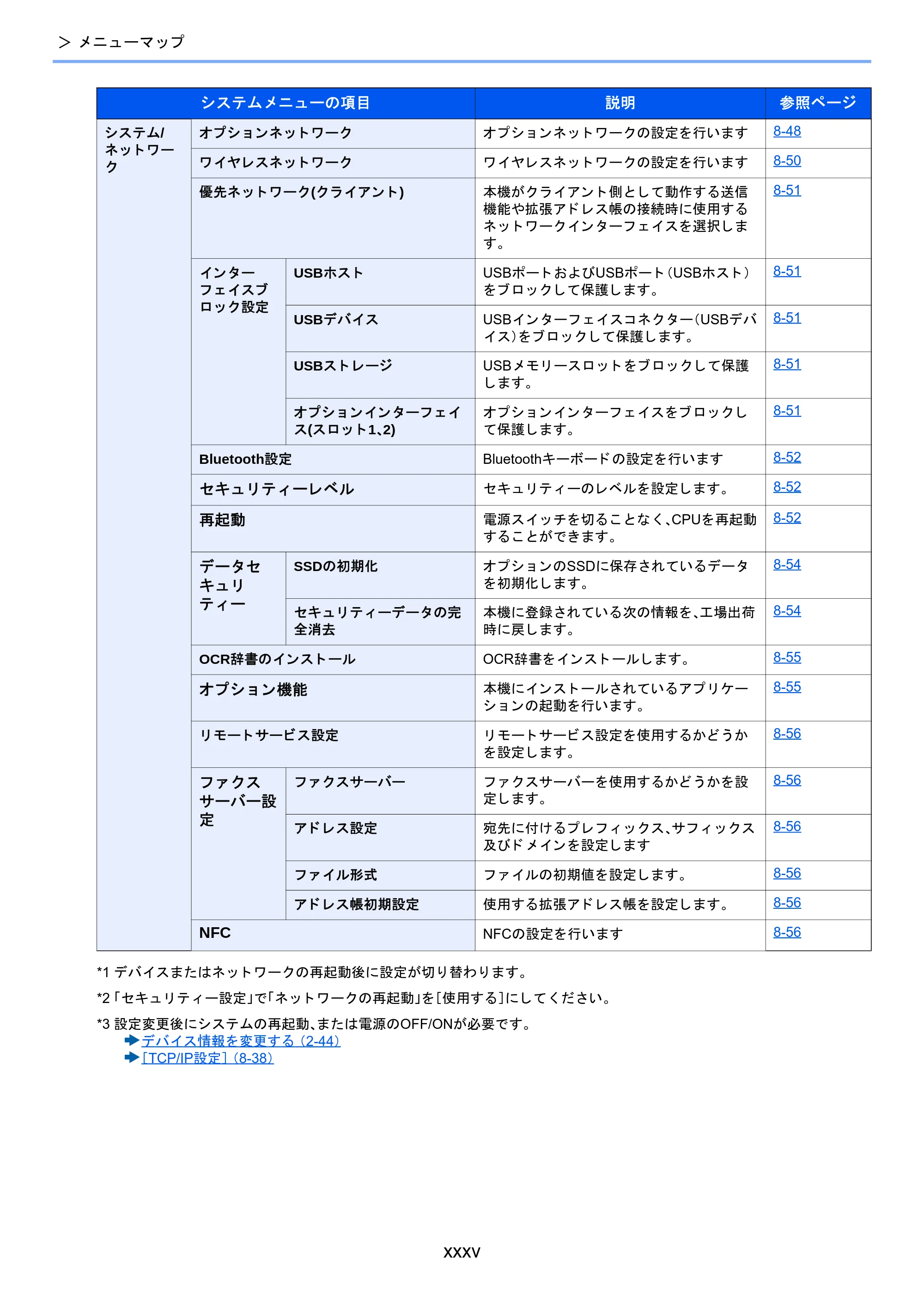 京セラ TASKalfa 2510i/2510i+ / TASKalfa 2520i/2520i+ TASKalfa 2520i/2520i+/2510i/2510i+ 使用説明書 — 原本ページ — 37ページ