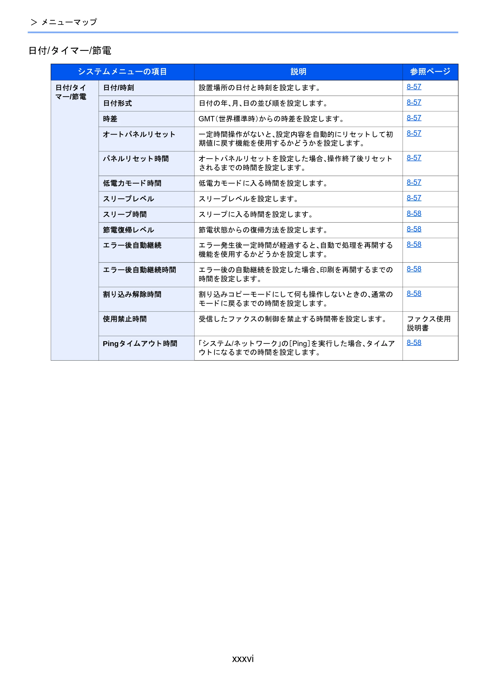 京セラ TASKalfa 2510i/2510i+ / TASKalfa 2520i/2520i+ TASKalfa 2520i/2520i+/2510i/2510i+ 使用説明書 — 原本ページ — 38ページ