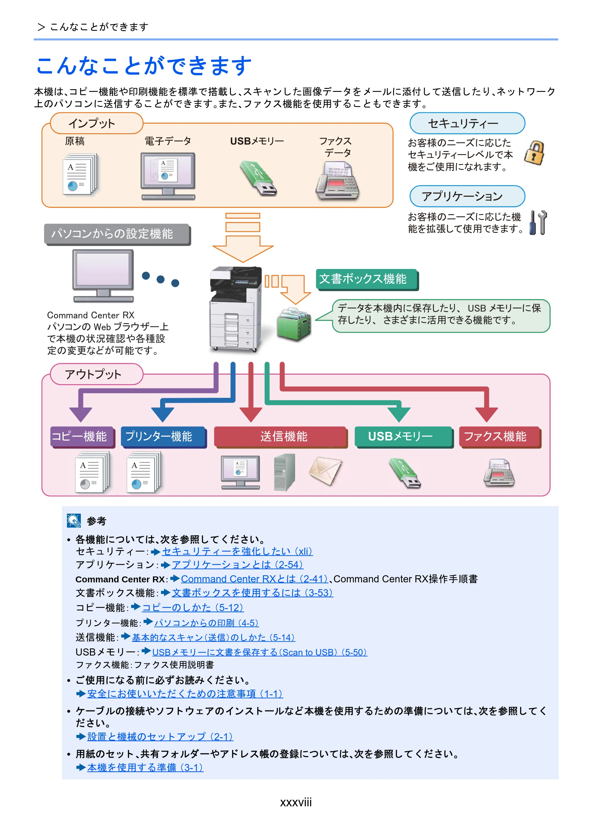 京セラ TASKalfa 2510i/2510i+ / TASKalfa 2520i/2520i+ TASKalfa 2520i/2520i+/2510i/2510i+ 使用説明書 — こんなことができます — 原本ページ — 40ページ