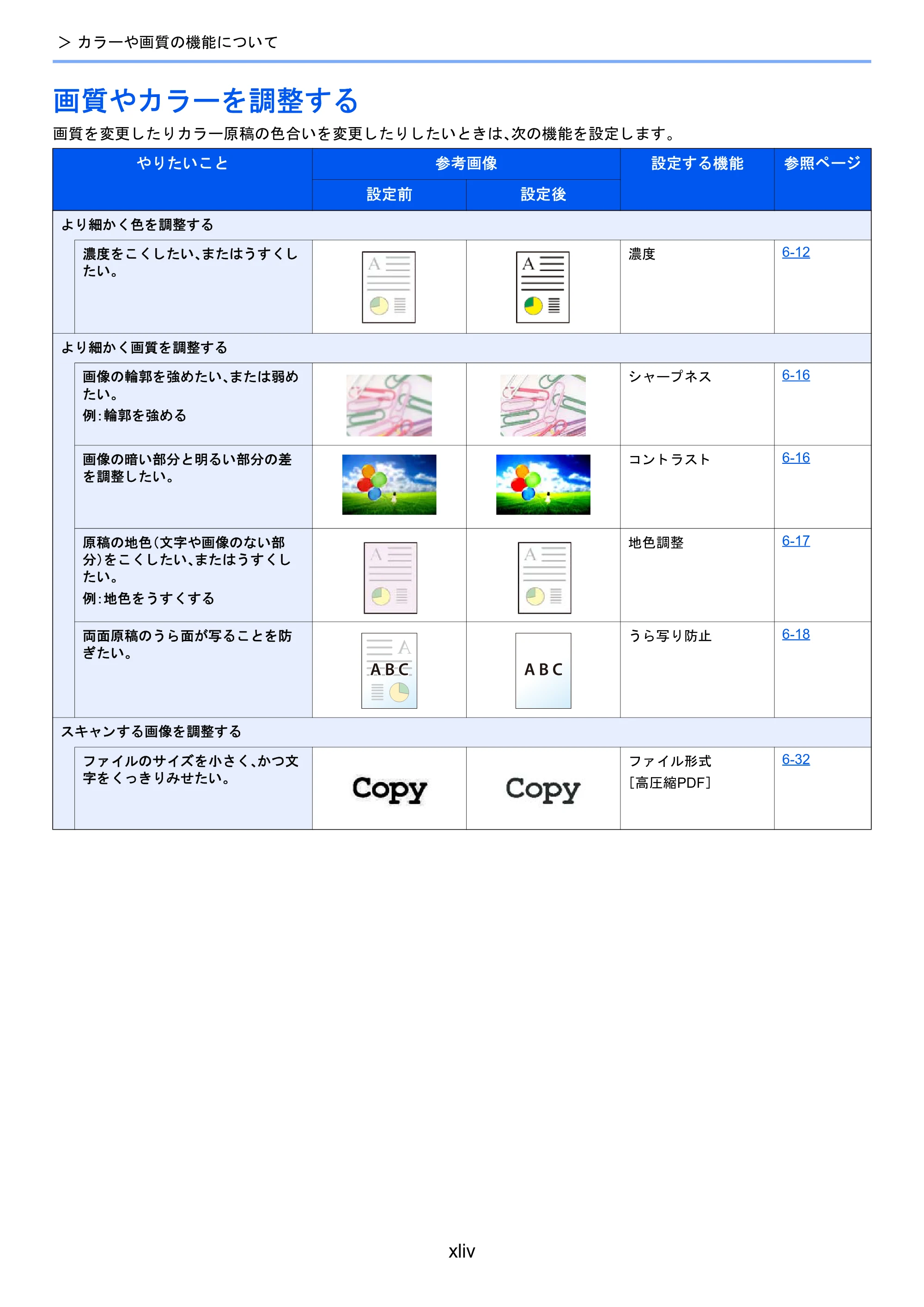 京セラ TASKalfa 2510i/2510i+ / TASKalfa 2520i/2520i+ TASKalfa 2520i/2520i+/2510i/2510i+ 使用説明書 — 画質やカラーを調整する — 原本ページ — 46ページ