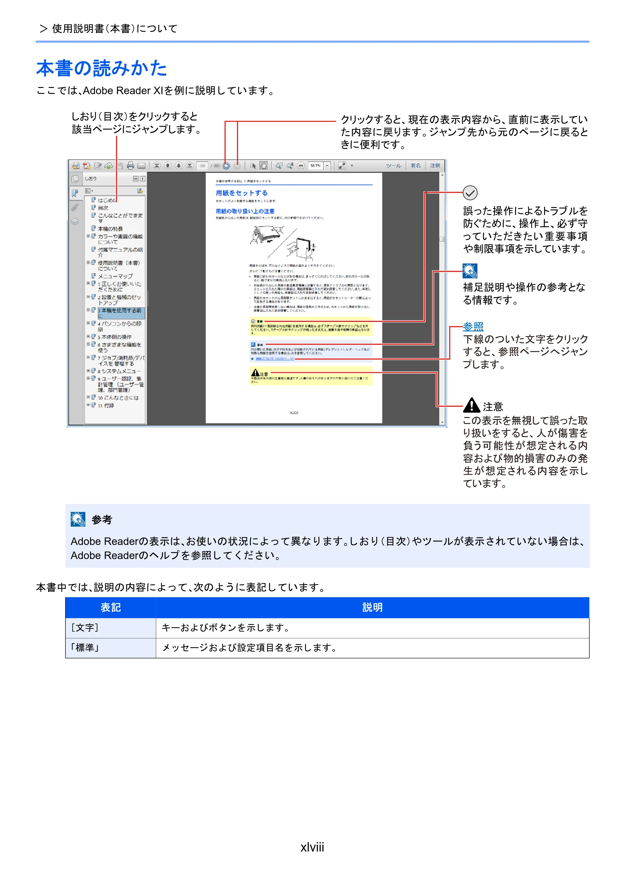 京セラ TASKalfa 2510i/2510i+ / TASKalfa 2520i/2520i+ TASKalfa 2520i/2520i+/2510i/2510i+ 使用説明書 — 本書の読みかた — 原本ページ — 50ページ