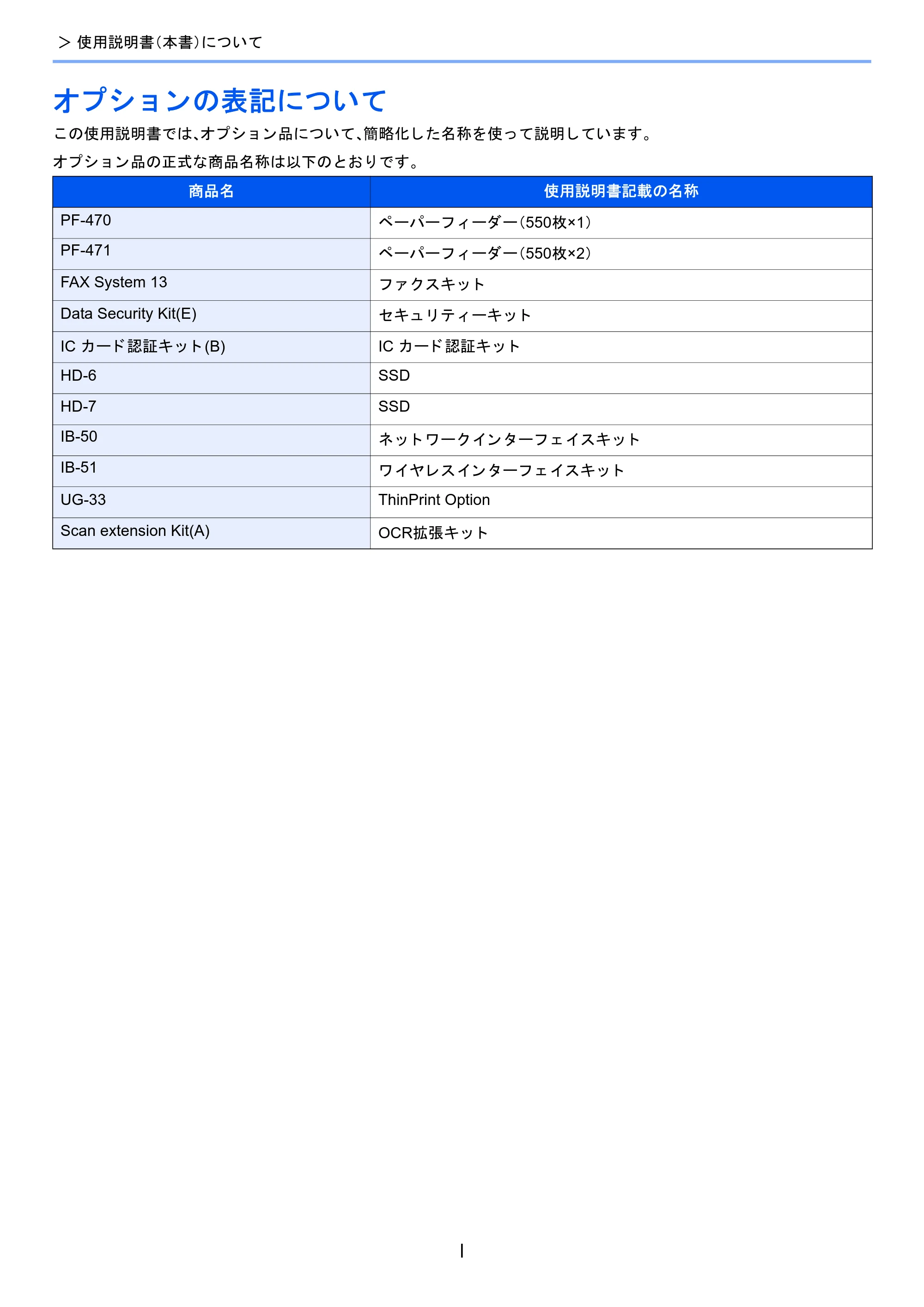 京セラ TASKalfa 2510i/2510i+ / TASKalfa 2520i/2520i+ TASKalfa 2520i/2520i+/2510i/2510i+ 使用説明書 — オプションの表記について — 原本ページ — 52ページ