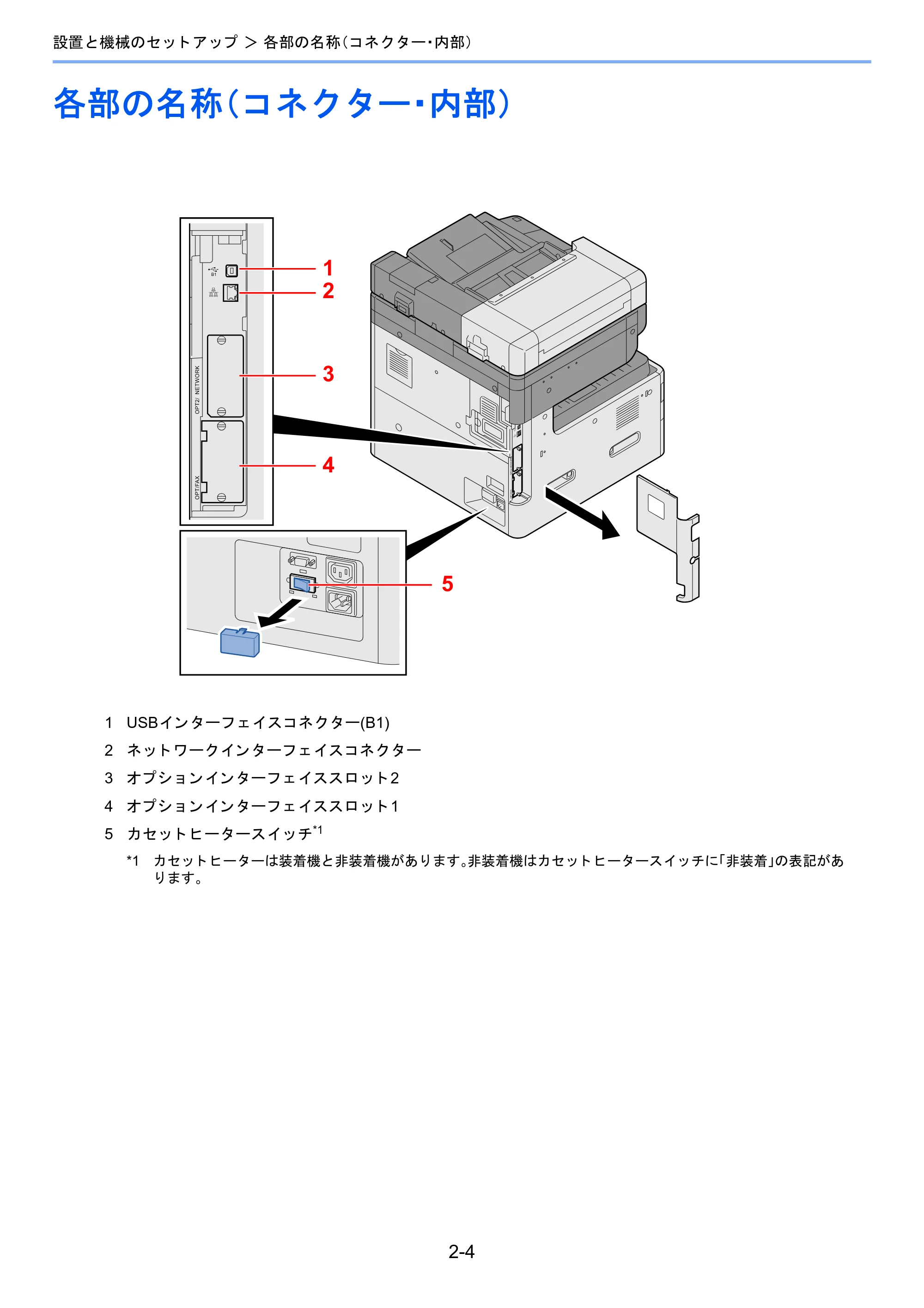 京セラ TASKalfa 2510i/2510i+ / TASKalfa 2520i/2520i+ TASKalfa 2520i/2520i+/2510i/2510i+ 使用説明書 — 各部の名称(コネクター・内部) — 原本ページ — 71ページ