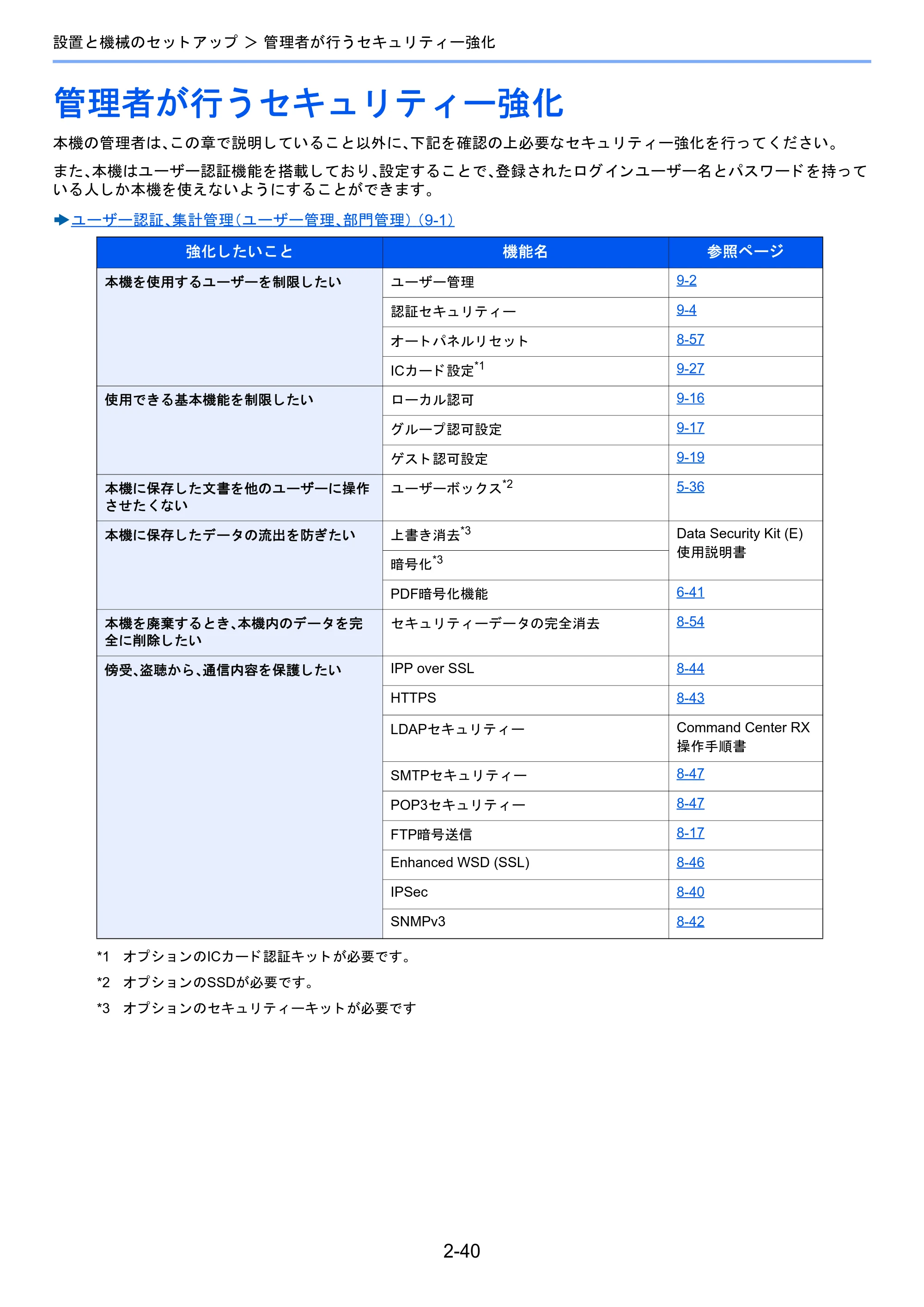 京セラ TASKalfa 2510i/2510i+ / TASKalfa 2520i/2520i+ TASKalfa 2520i/2520i+/2510i/2510i+ 使用説明書 — 管理者が行うセキュリティー強化 — 原本ページ — 107ページ