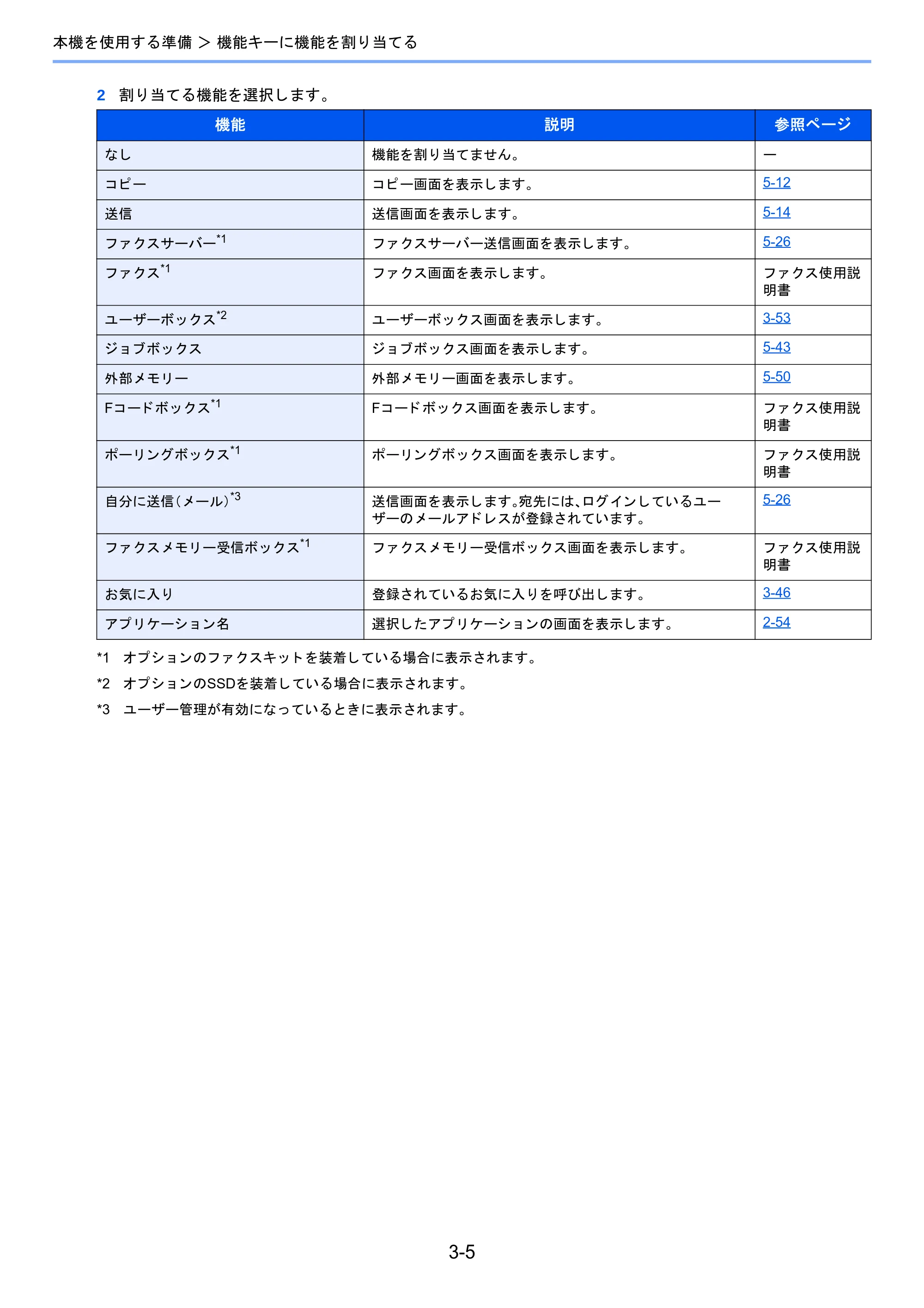 京セラ TASKalfa 2510i/2510i+ / TASKalfa 2520i/2520i+ TASKalfa 2520i/2520i+/2510i/2510i+ 使用説明書 — 原本ページ — 127ページ