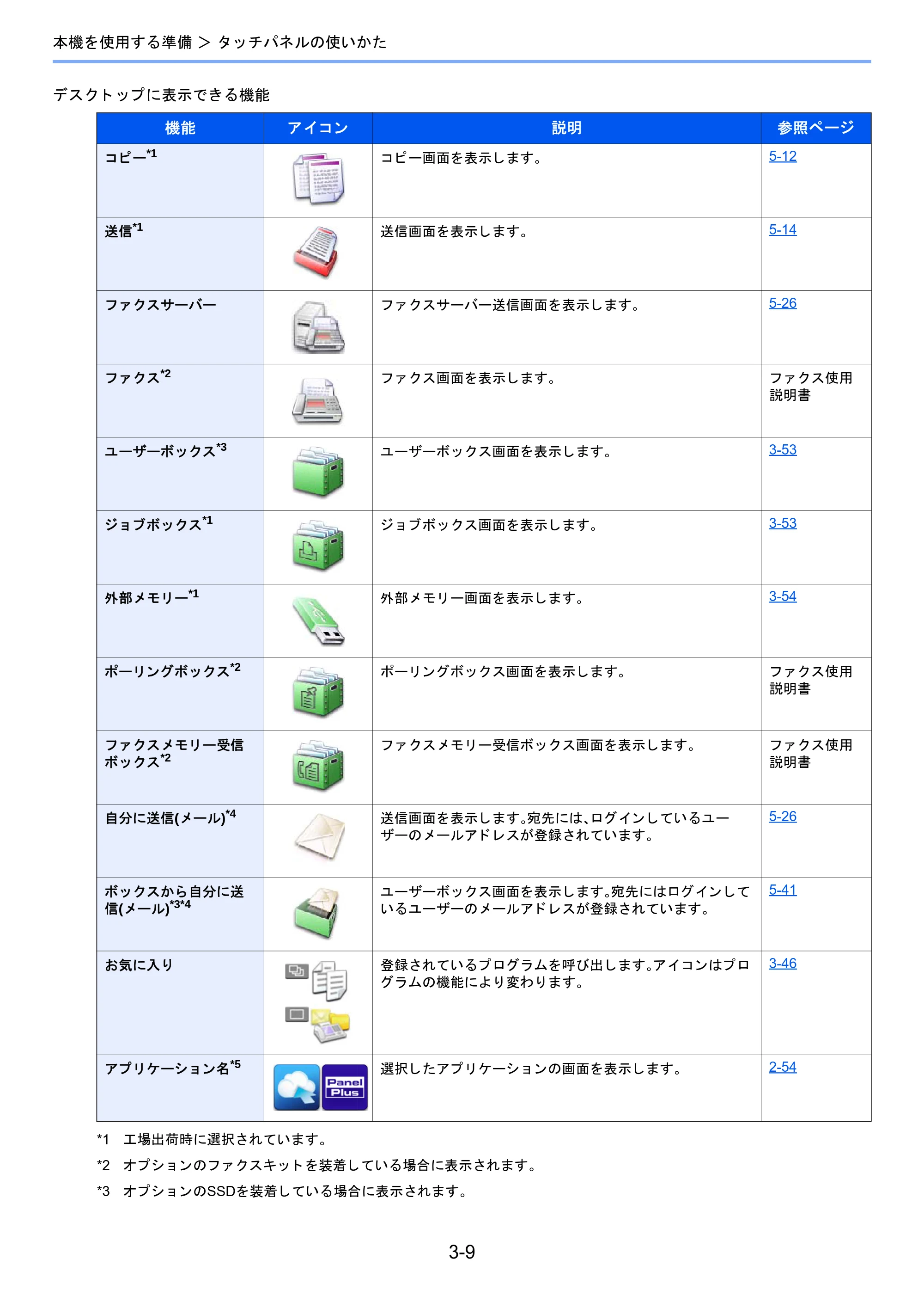 京セラ TASKalfa 2510i/2510i+ / TASKalfa 2520i/2520i+ TASKalfa 2520i/2520i+/2510i/2510i+ 使用説明書 — 原本ページ — 131ページ