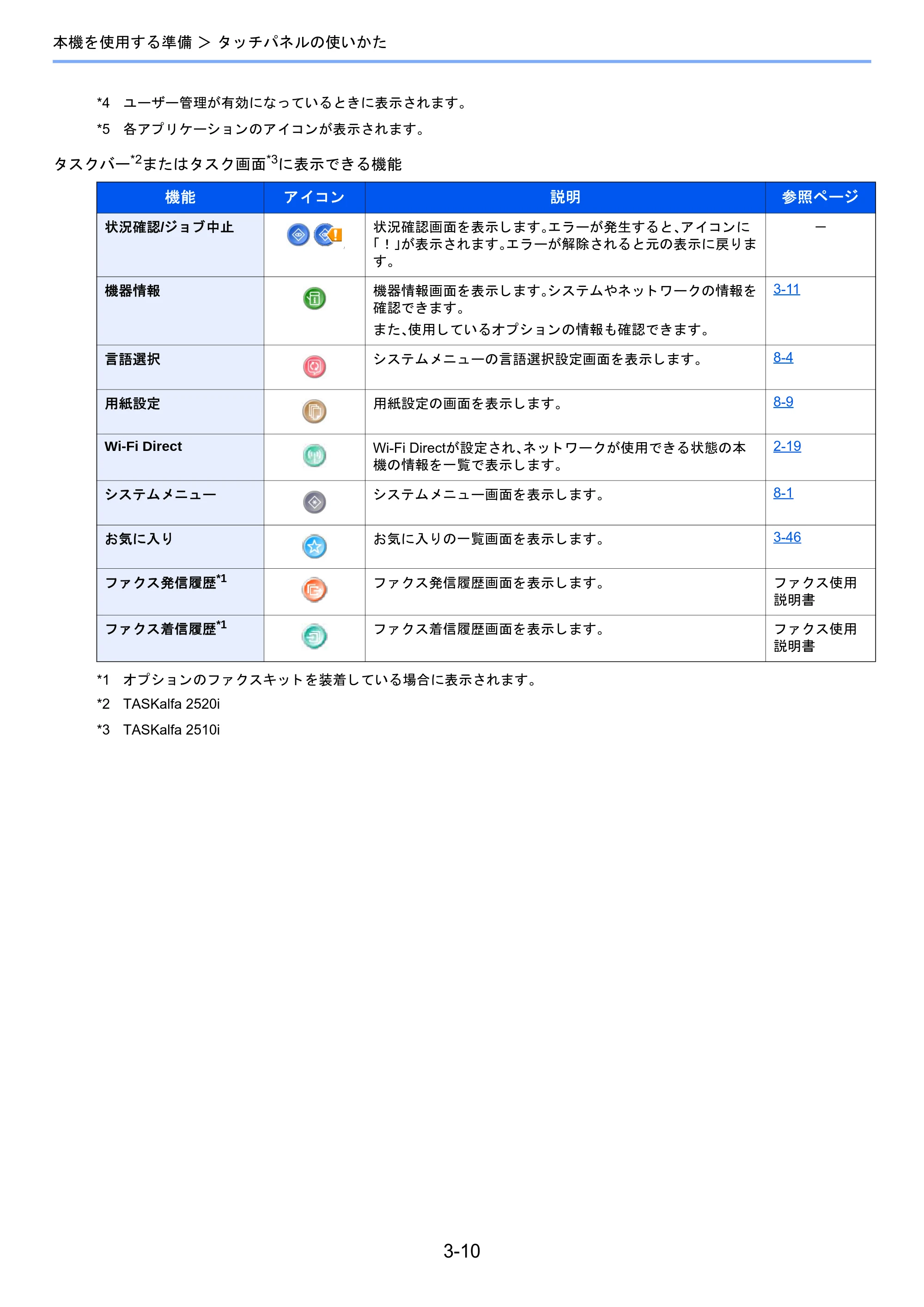 京セラ TASKalfa 2510i/2510i+ / TASKalfa 2520i/2520i+ TASKalfa 2520i/2520i+/2510i/2510i+ 使用説明書 — 原本ページ — 132ページ