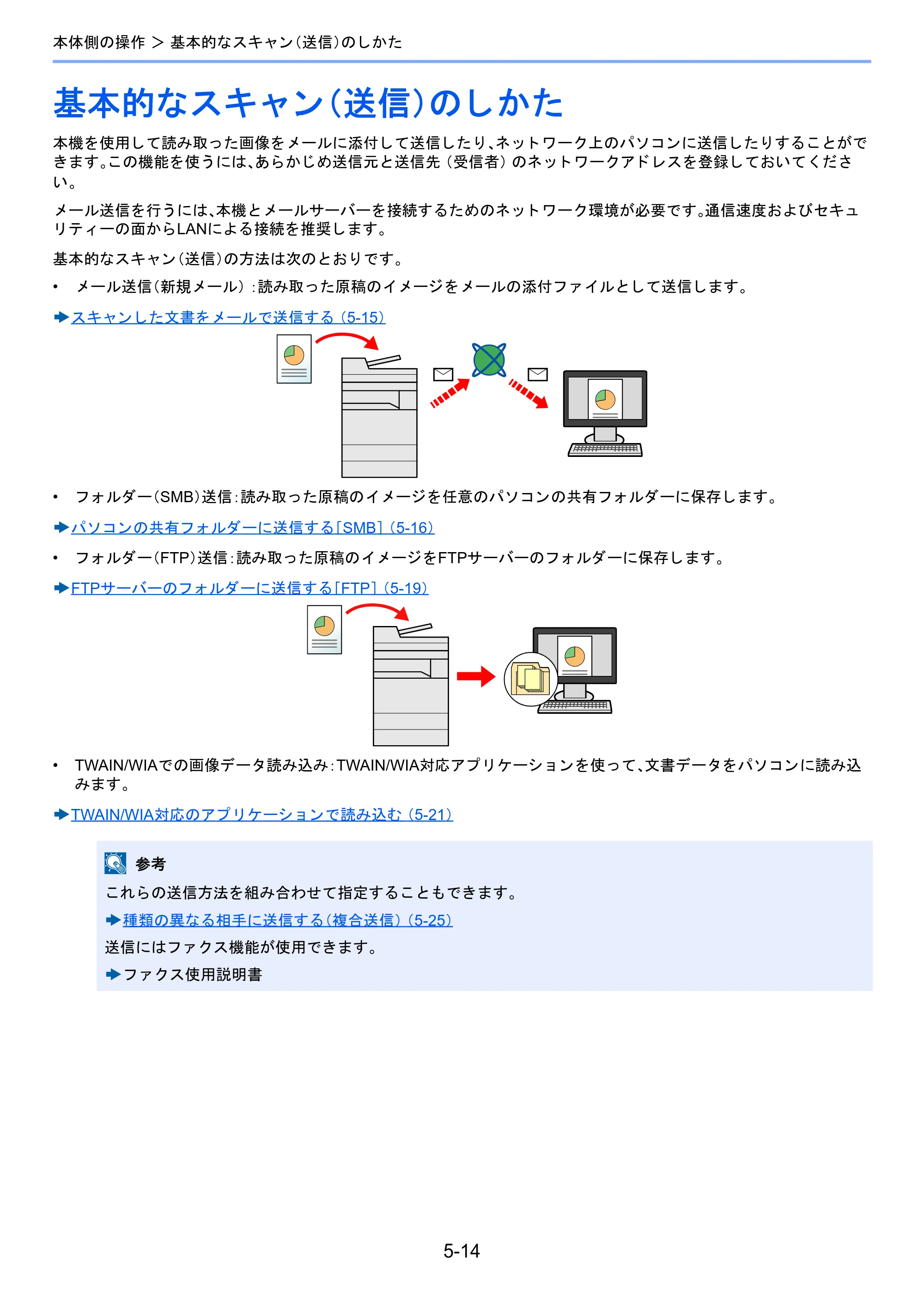 京セラ TASKalfa 2510i/2510i+ / TASKalfa 2520i/2520i+ TASKalfa 2520i/2520i+/2510i/2510i+ 使用説明書 — 基本的なスキャン（送信）のしかた — 原本ページ — 210ページ