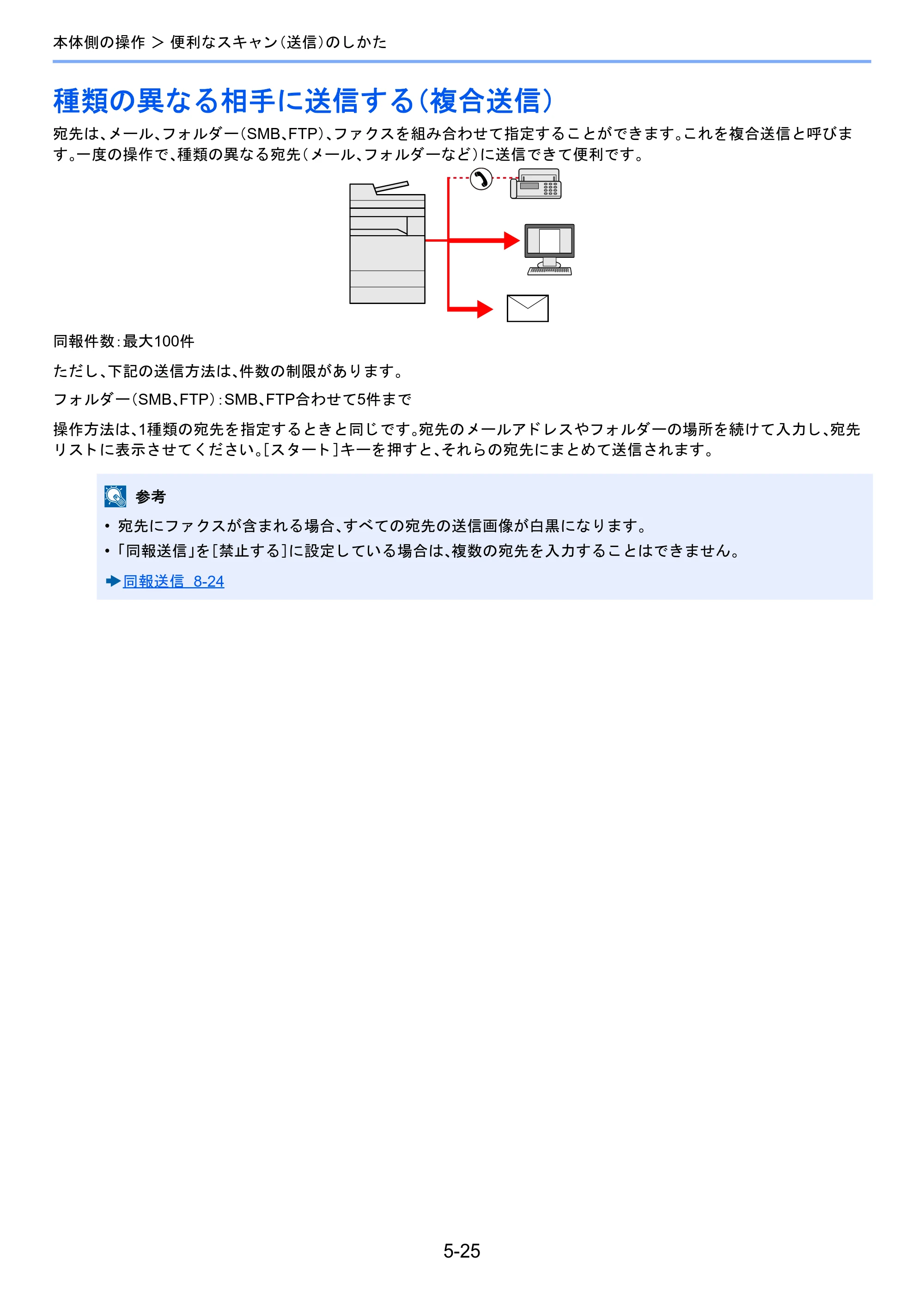 京セラ TASKalfa 2510i/2510i+ / TASKalfa 2520i/2520i+ TASKalfa 2520i/2520i+/2510i/2510i+ 使用説明書 — 種類の異なる相手に送信する（複合送信） — 原本ページ — 221ページ