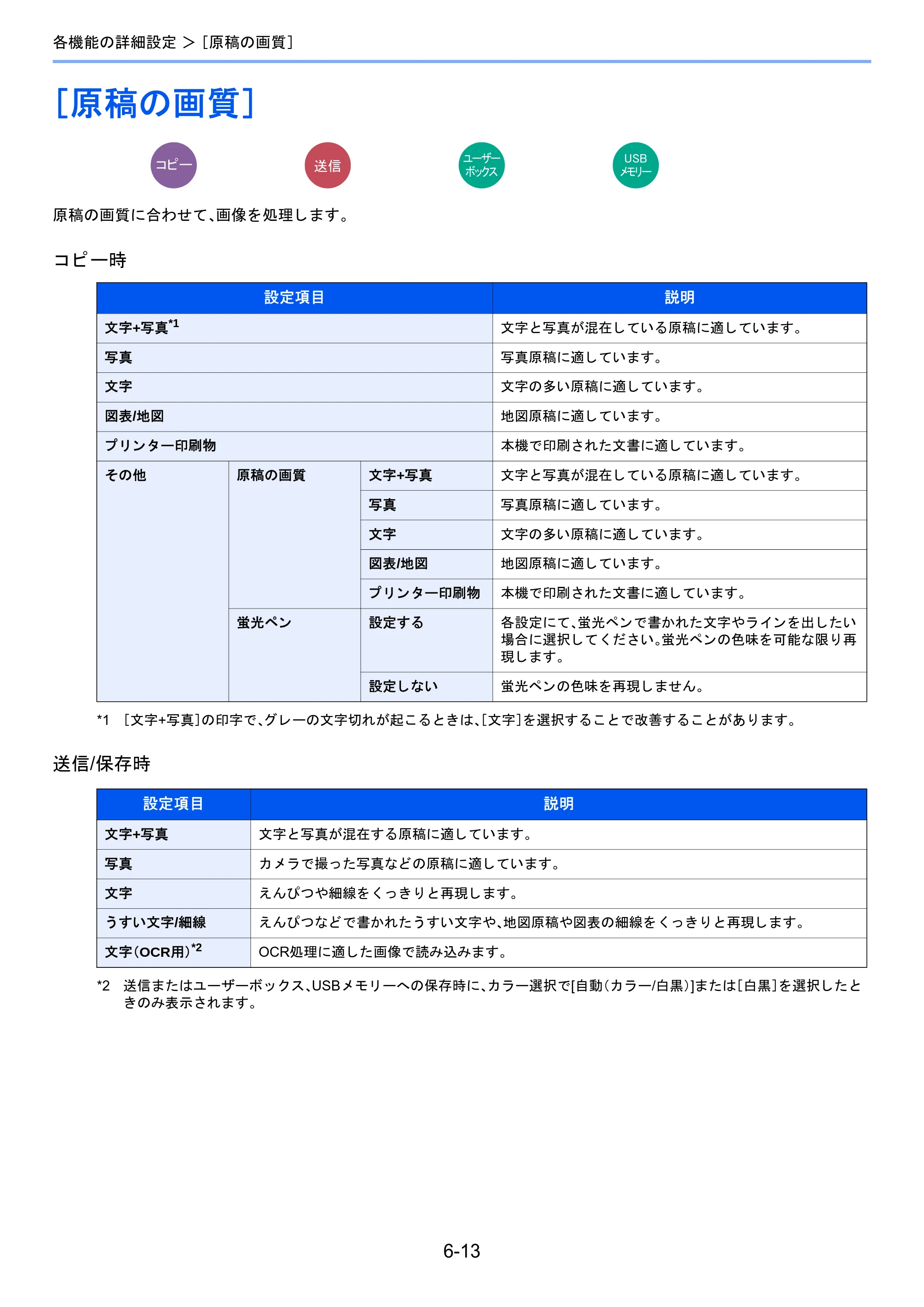 京セラ TASKalfa 2510i/2510i+ / TASKalfa 2520i/2520i+ TASKalfa 2520i/2520i+/2510i/2510i+ 使用説明書 — ［原稿の画質］ — 原本ページ — 262ページ