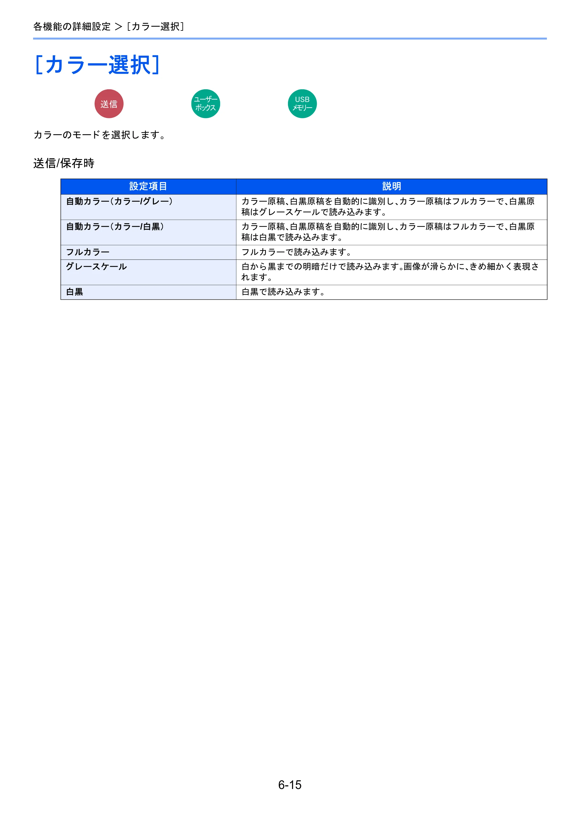 京セラ TASKalfa 2510i/2510i+ / TASKalfa 2520i/2520i+ TASKalfa 2520i/2520i+/2510i/2510i+ 使用説明書 — ［カラー選択］ — 原本ページ — 264ページ