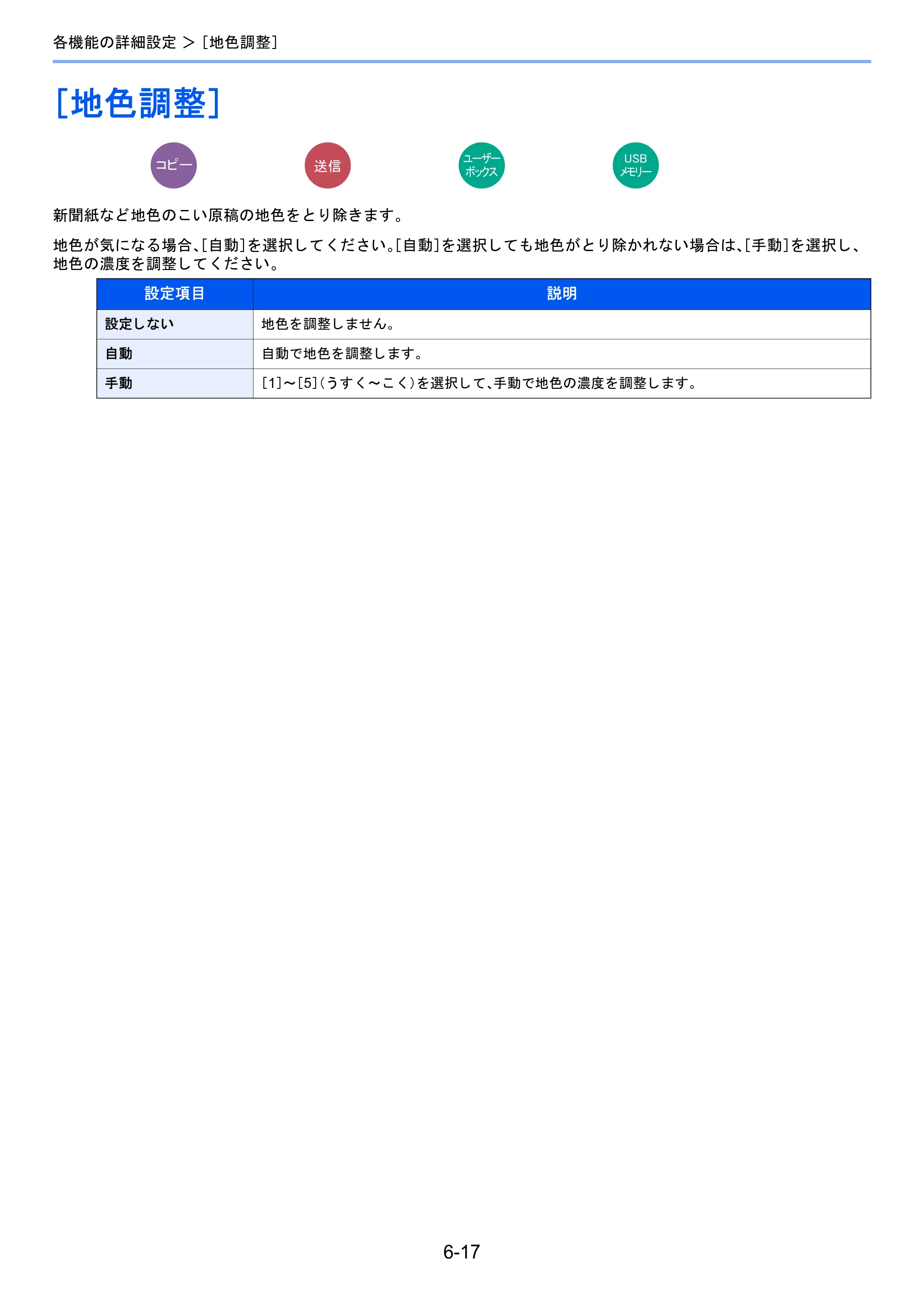 京セラ TASKalfa 2510i/2510i+ / TASKalfa 2520i/2520i+ TASKalfa 2520i/2520i+/2510i/2510i+ 使用説明書 — ［地色調整］ — 原本ページ — 266ページ