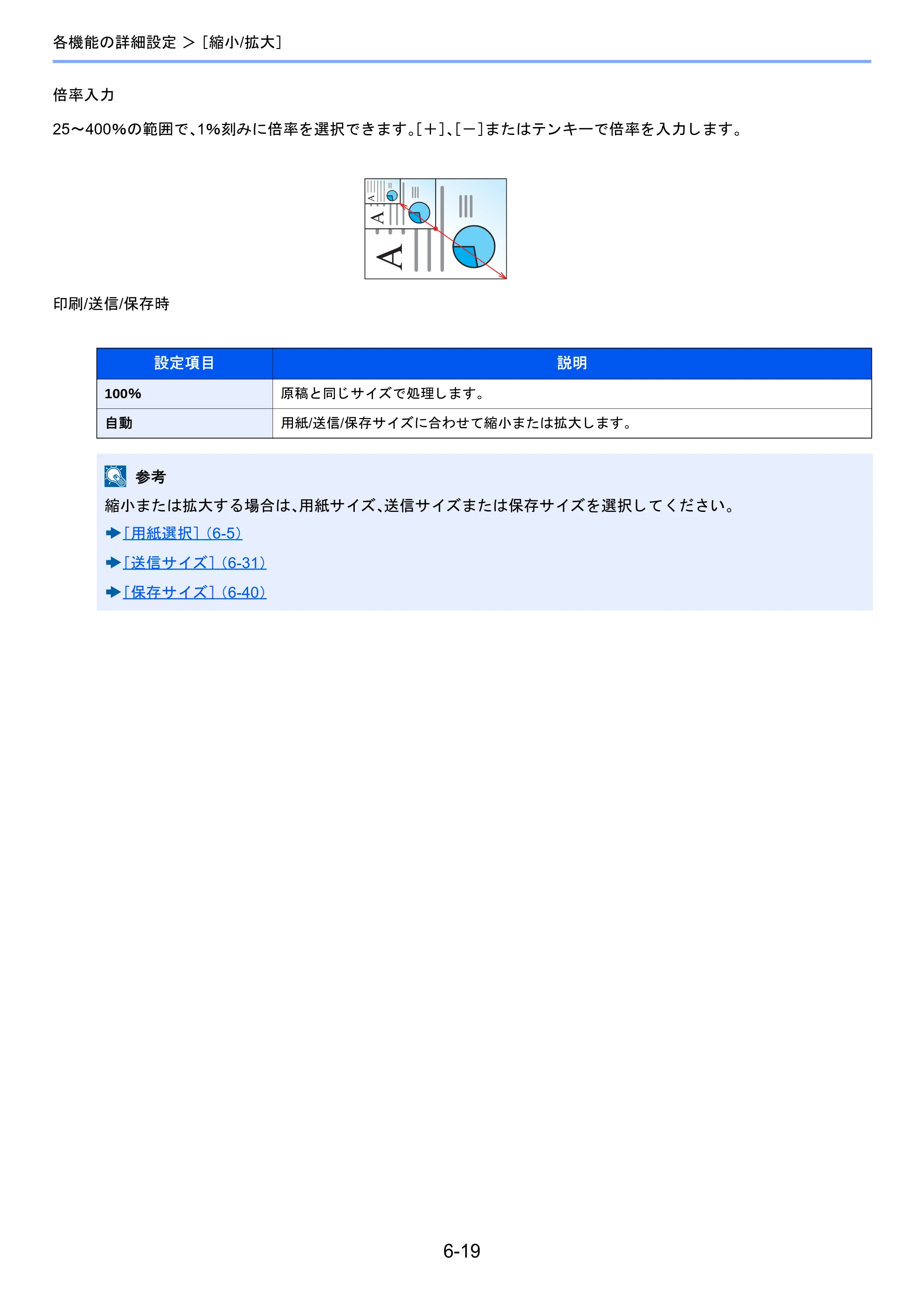 京セラ TASKalfa 2510i/2510i+ / TASKalfa 2520i/2520i+ TASKalfa 2520i/2520i+/2510i/2510i+ 使用説明書 — 原本ページ — 268ページ