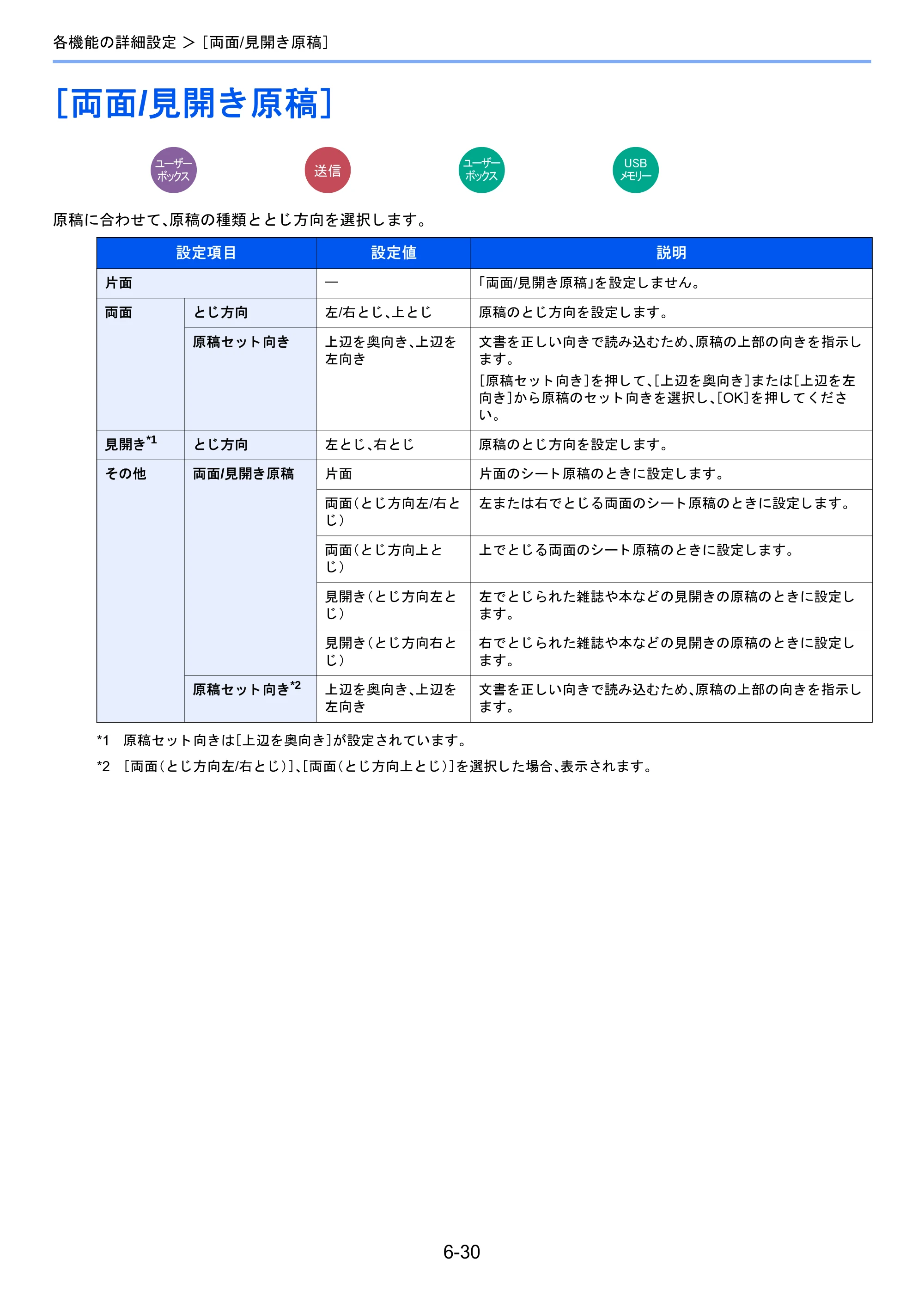 京セラ TASKalfa 2510i/2510i+ / TASKalfa 2520i/2520i+ TASKalfa 2520i/2520i+/2510i/2510i+ 使用説明書 — ［両面/見開き原稿］ — 原本ページ — 279ページ